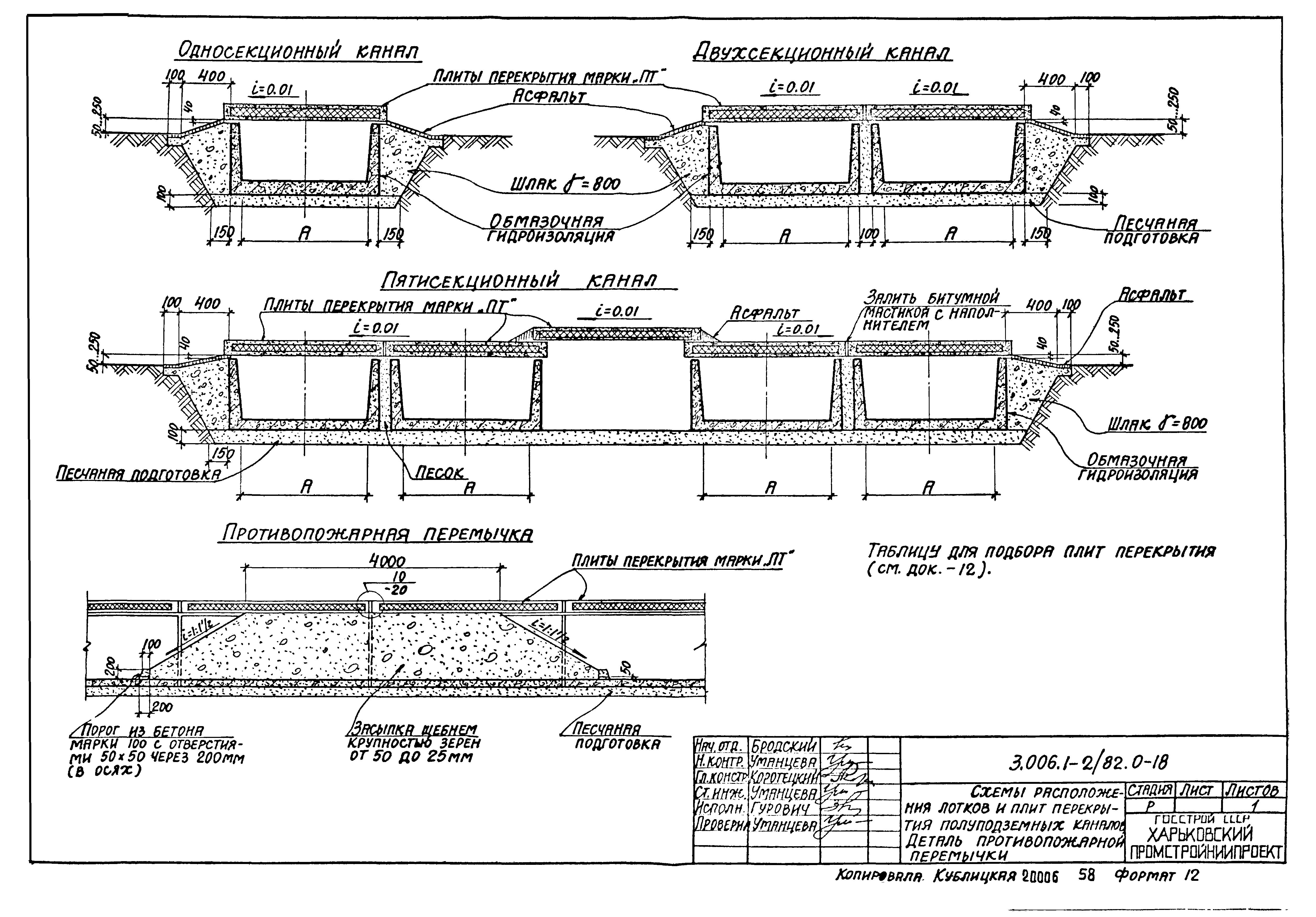 Серия 3.006.1-2/82