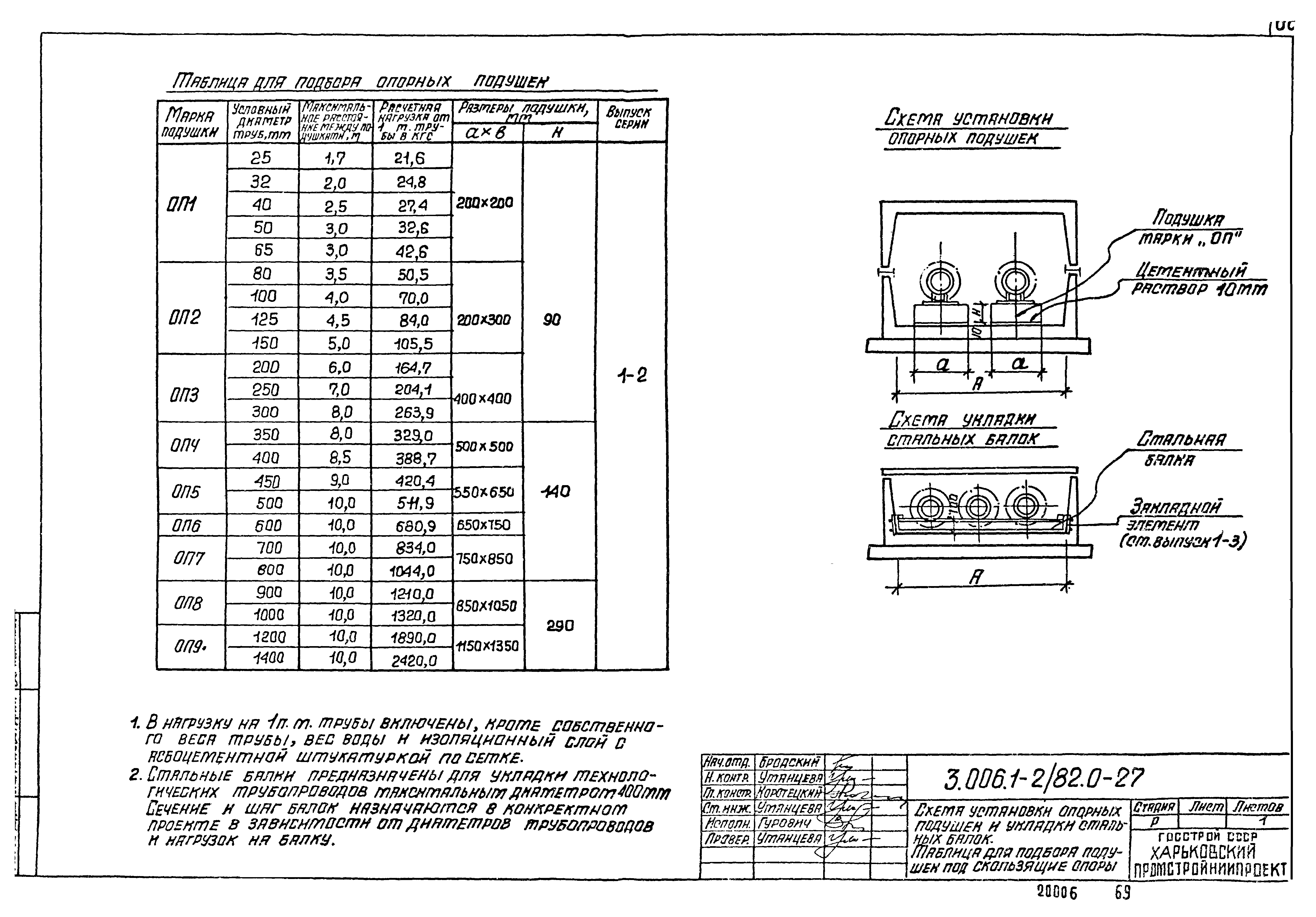 Серия 3.006.1-2/82