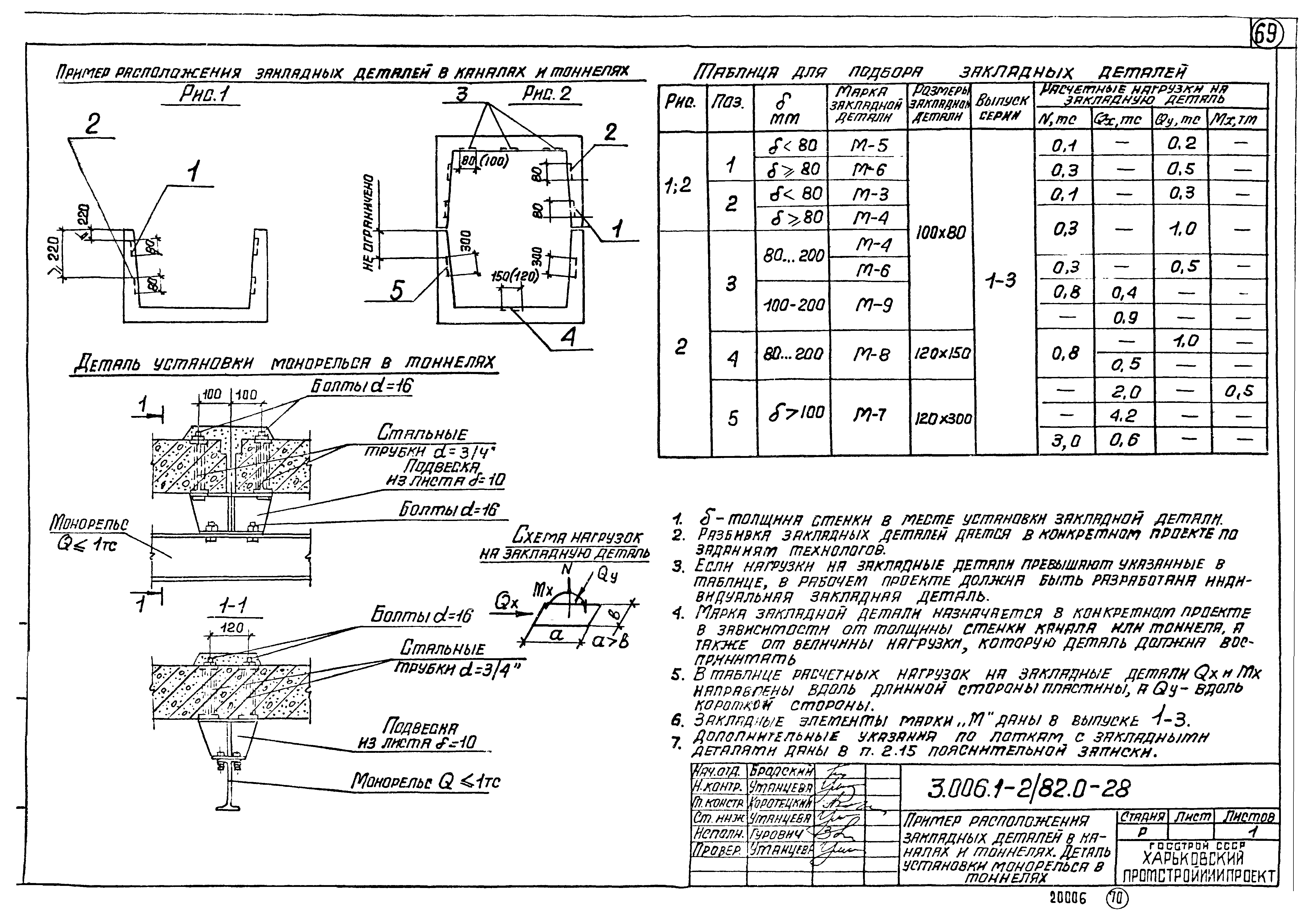 Серия 3.006.1-2/82