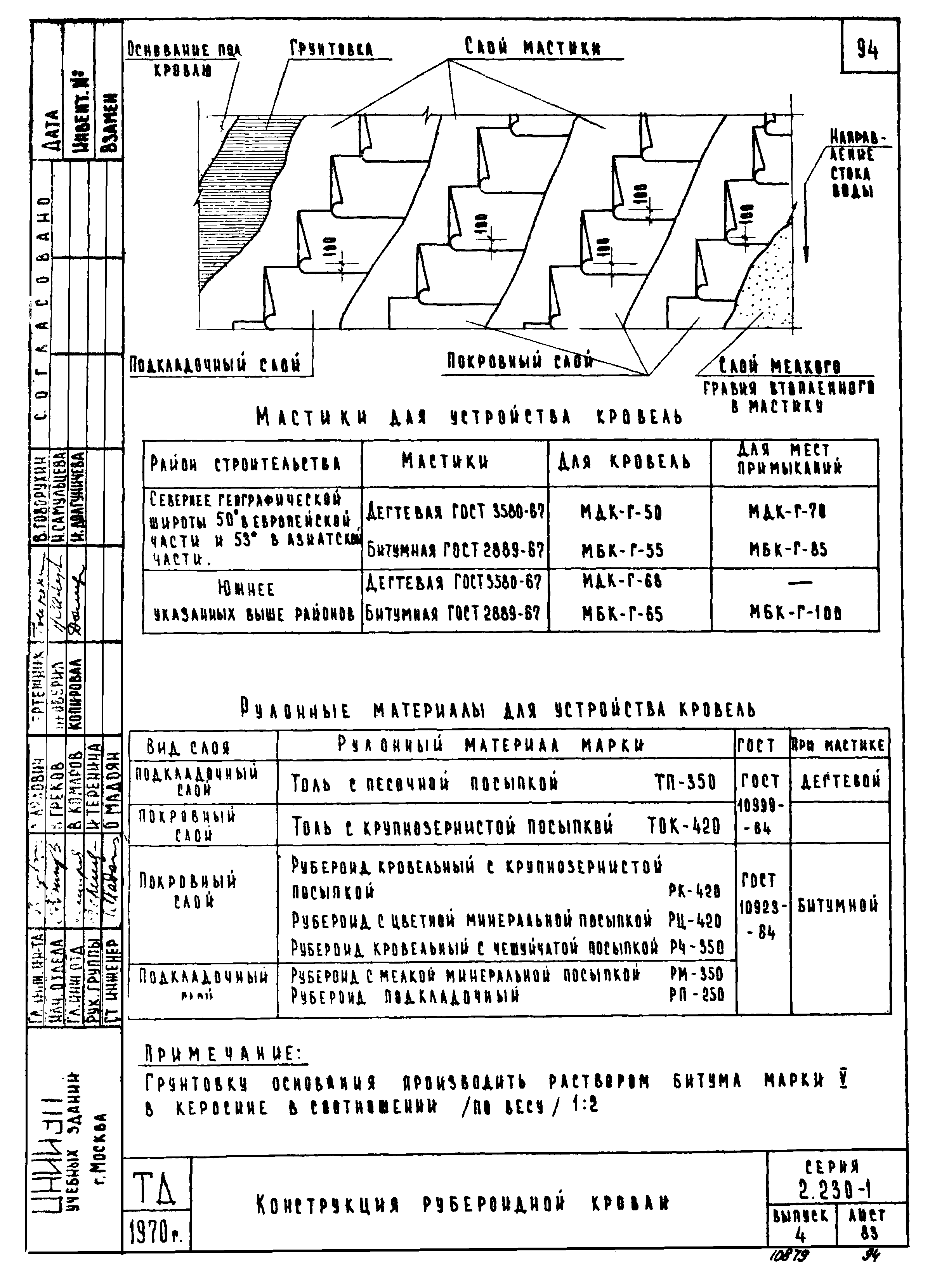 Серия 2.230-1