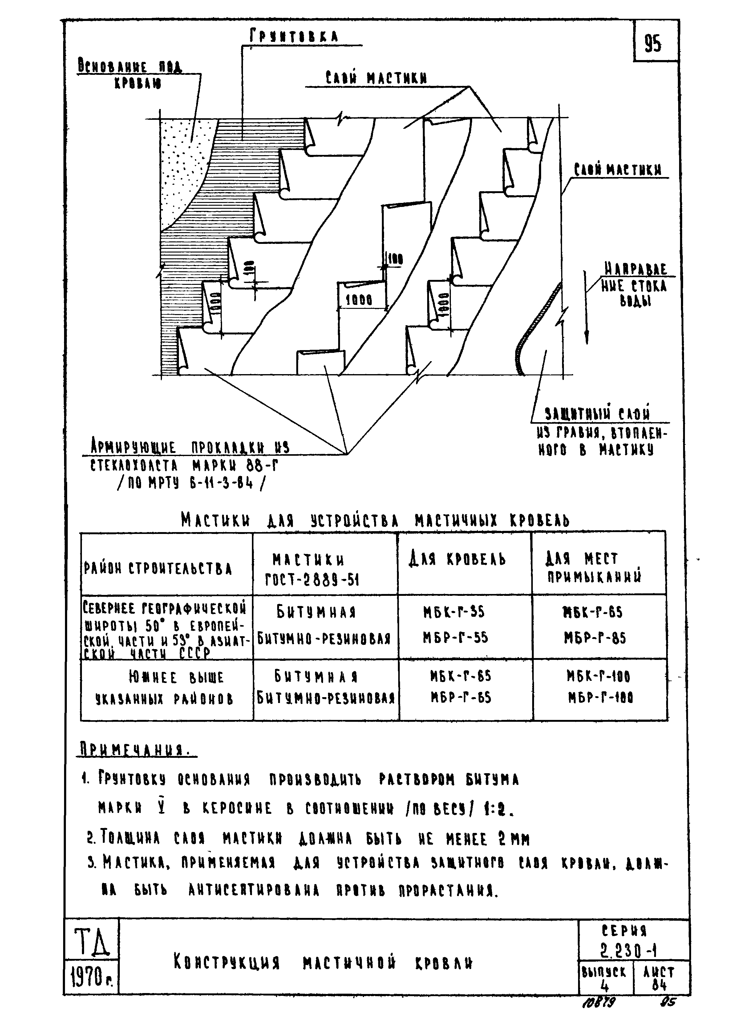 Серия 2.230-1