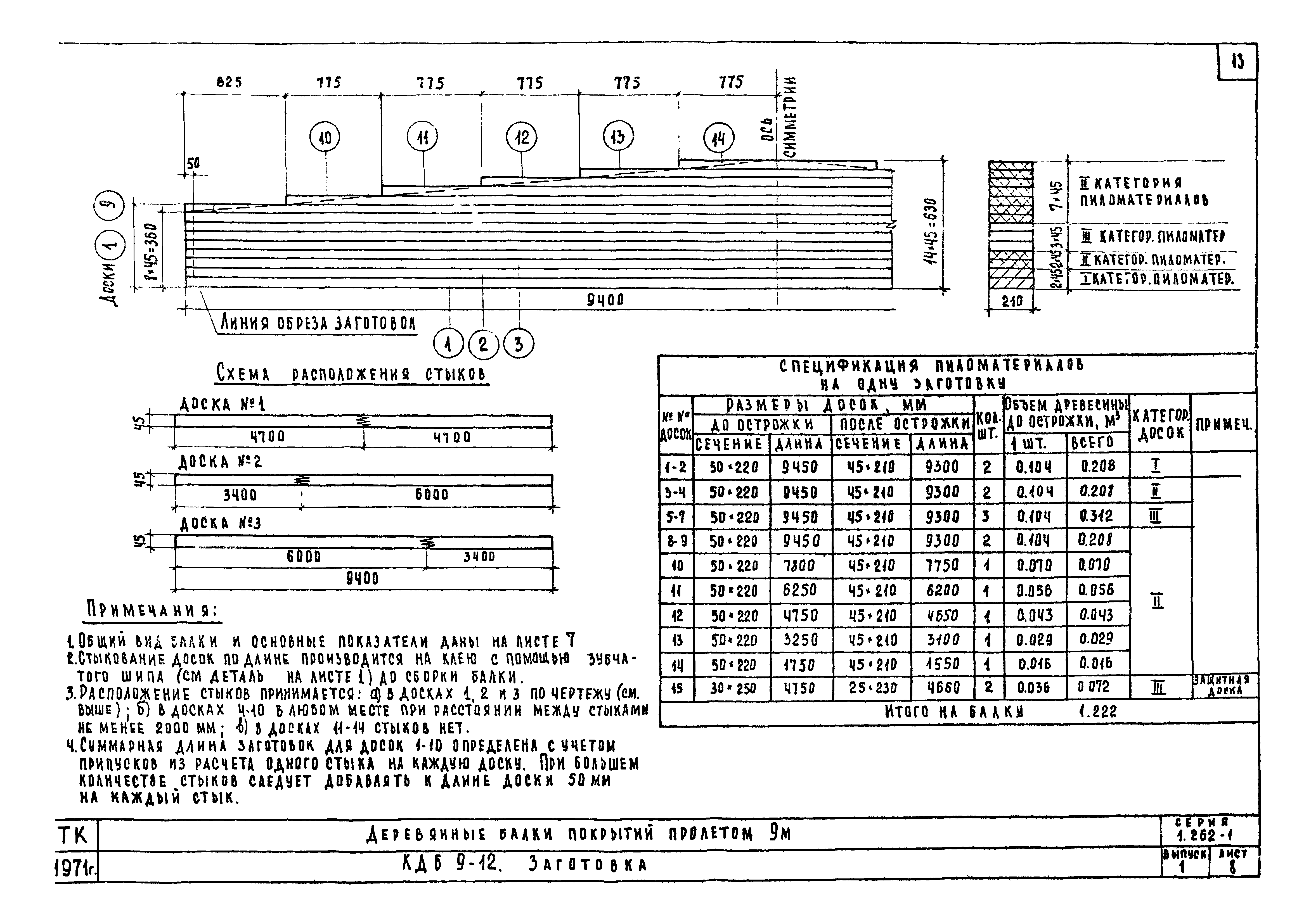 Серия 1.262-1