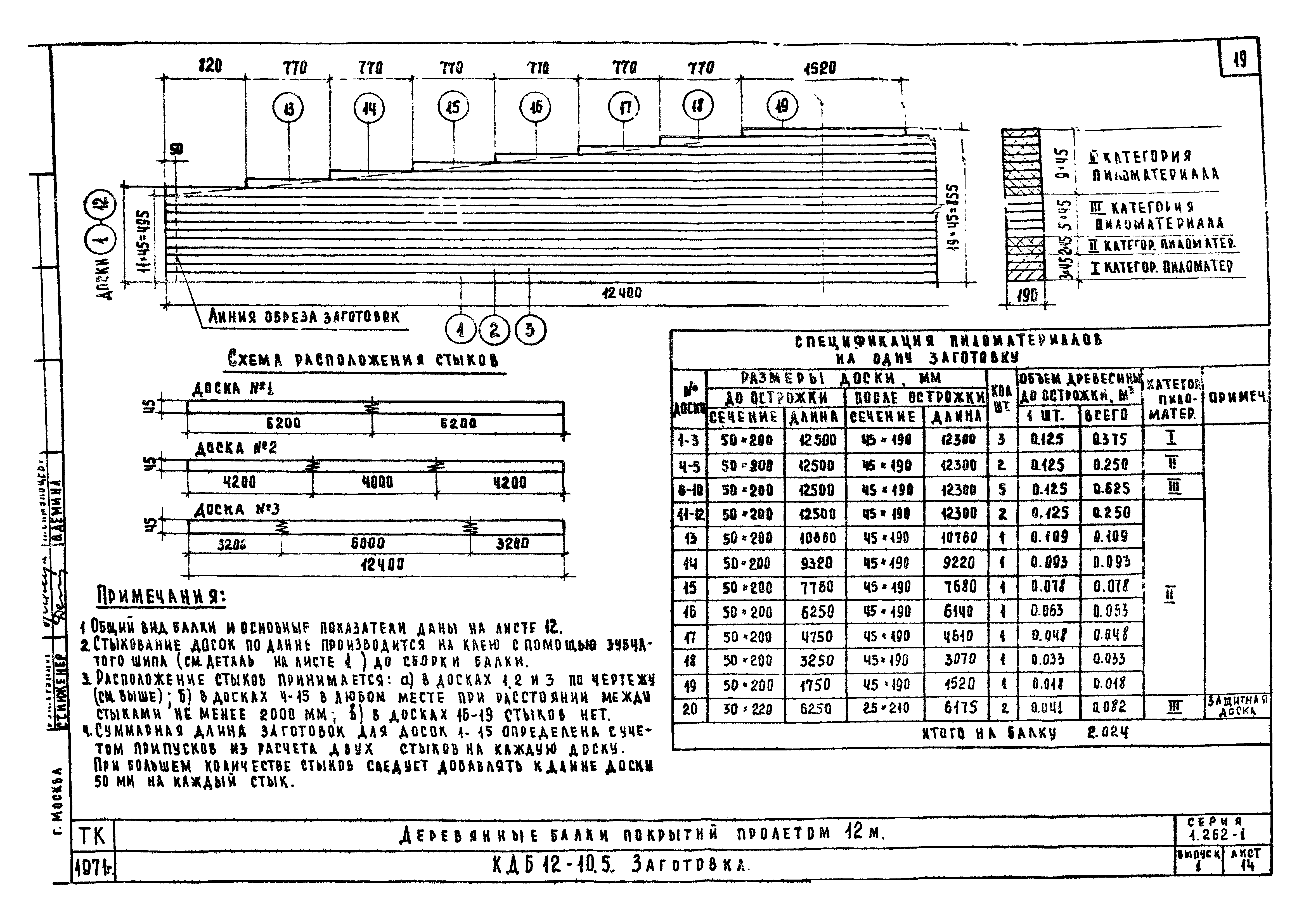 Серия 1.262-1