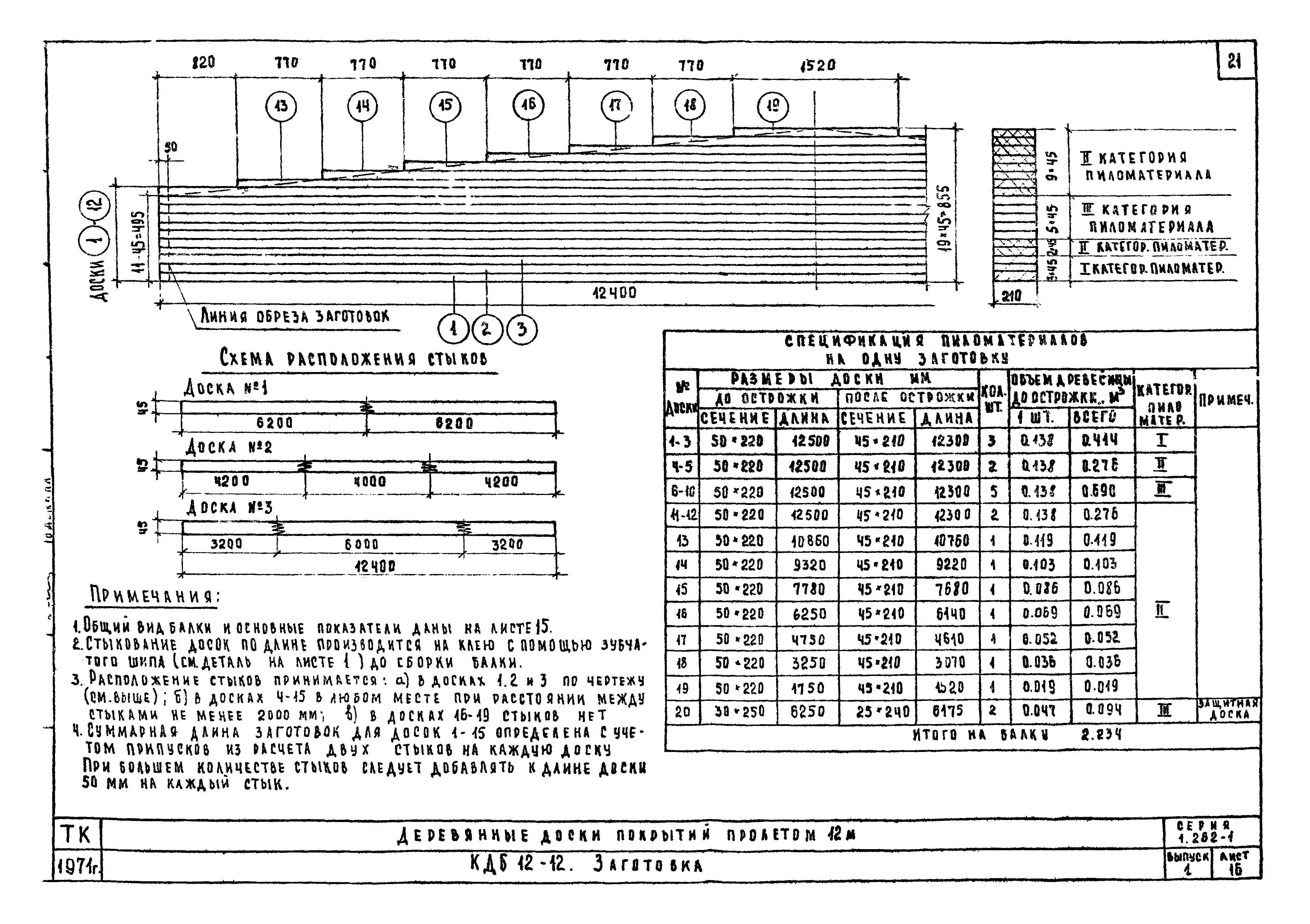 Серия 1.262-1