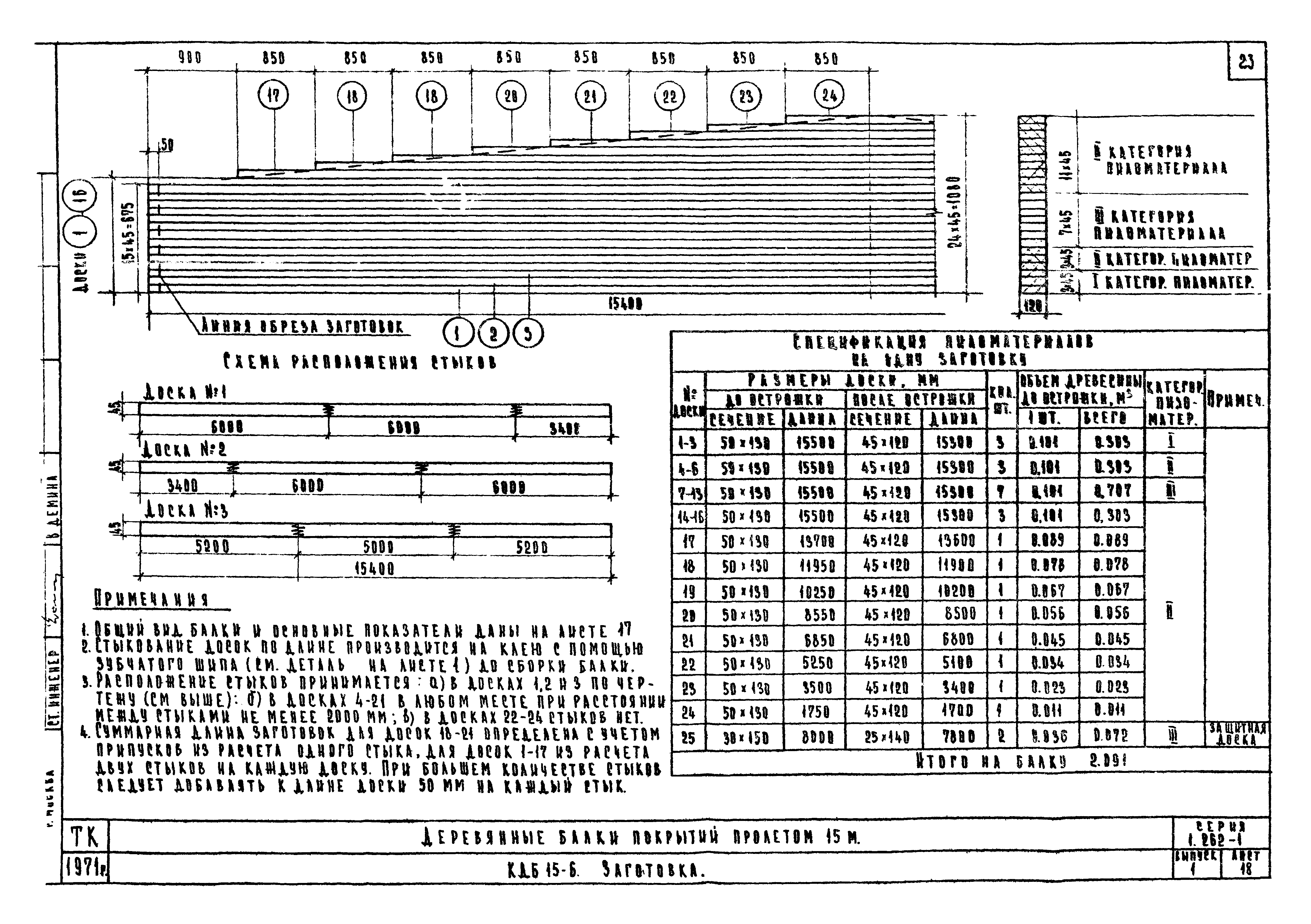 Серия 1.262-1