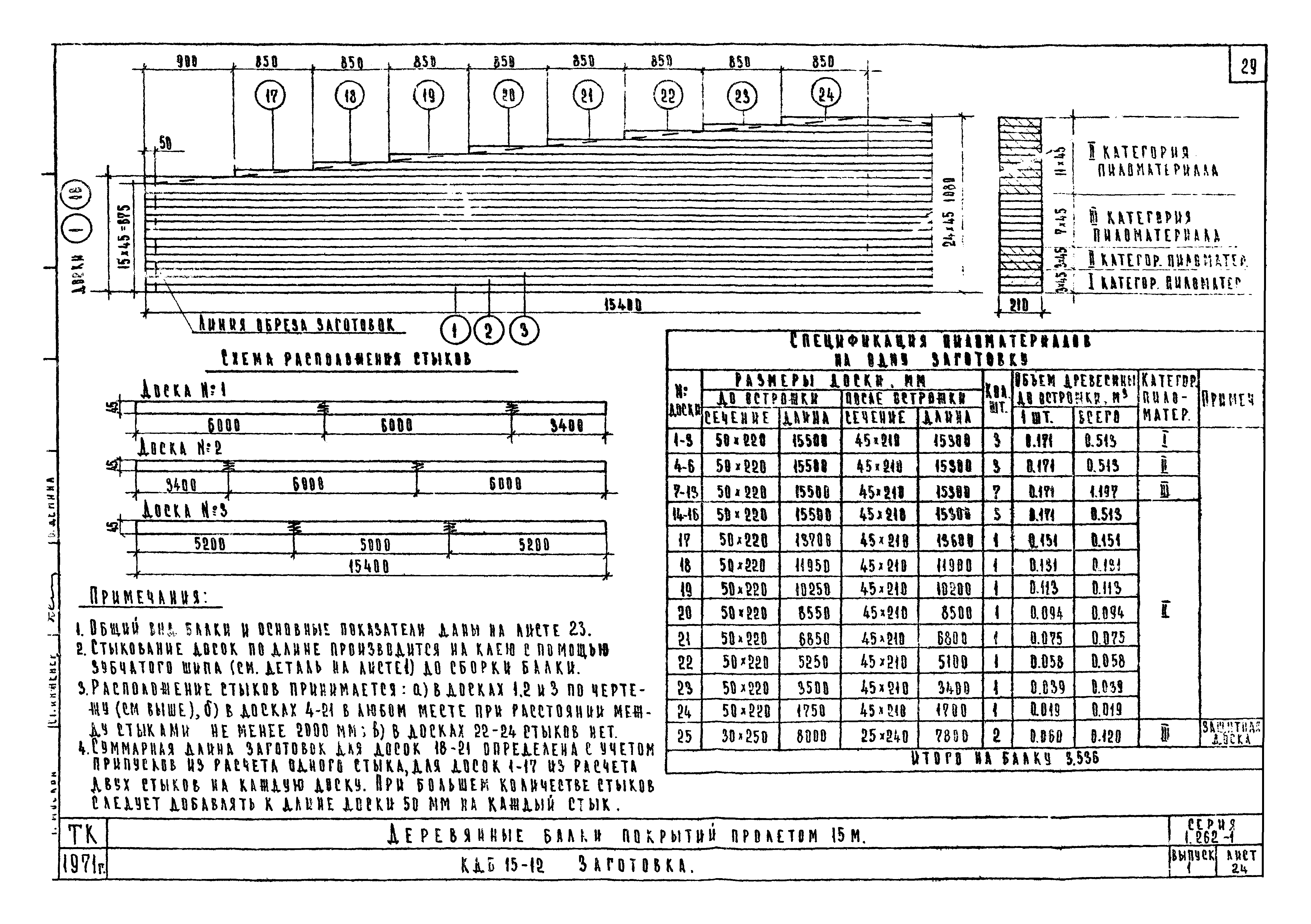 Серия 1.262-1