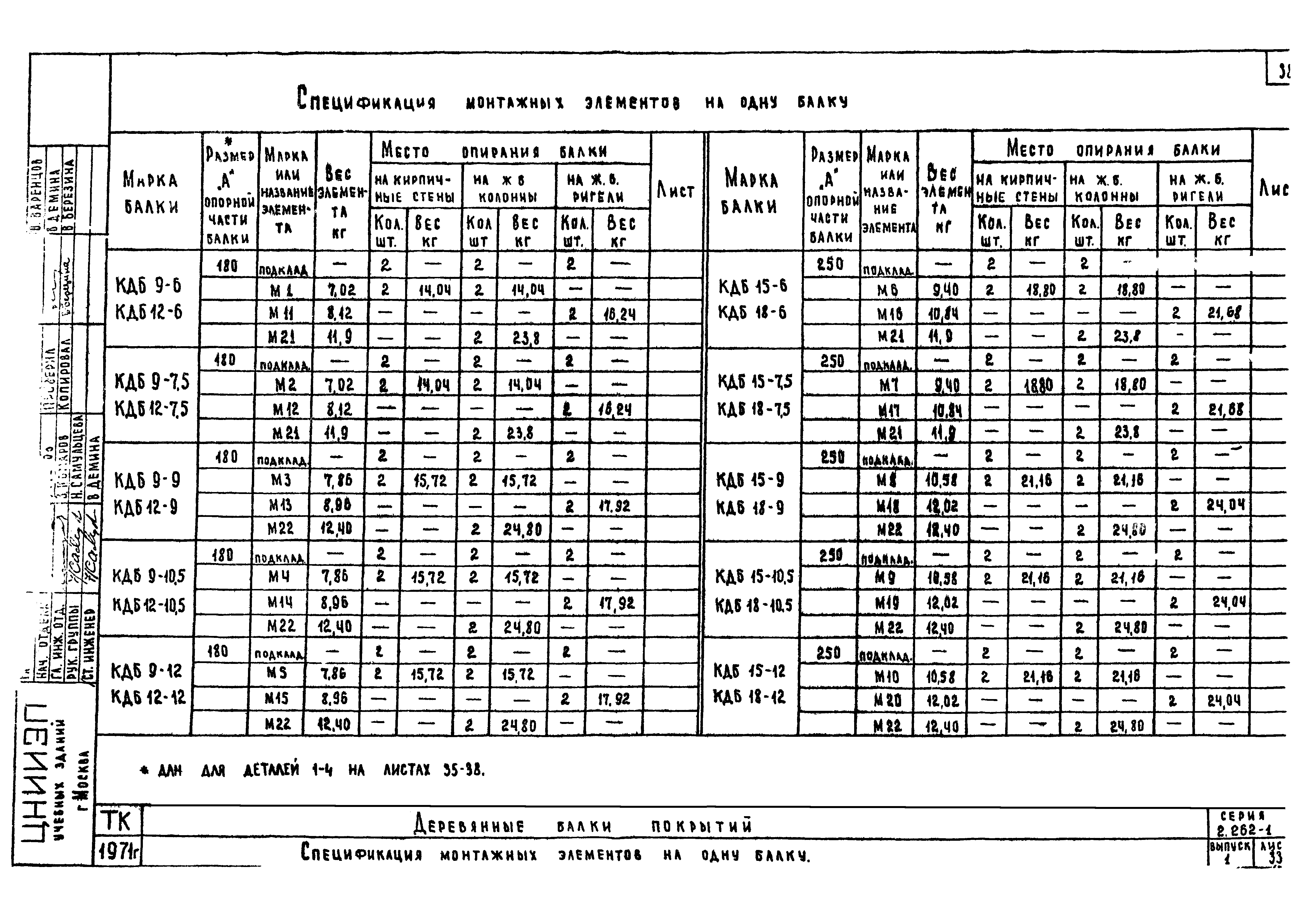 Серия 1.262-1