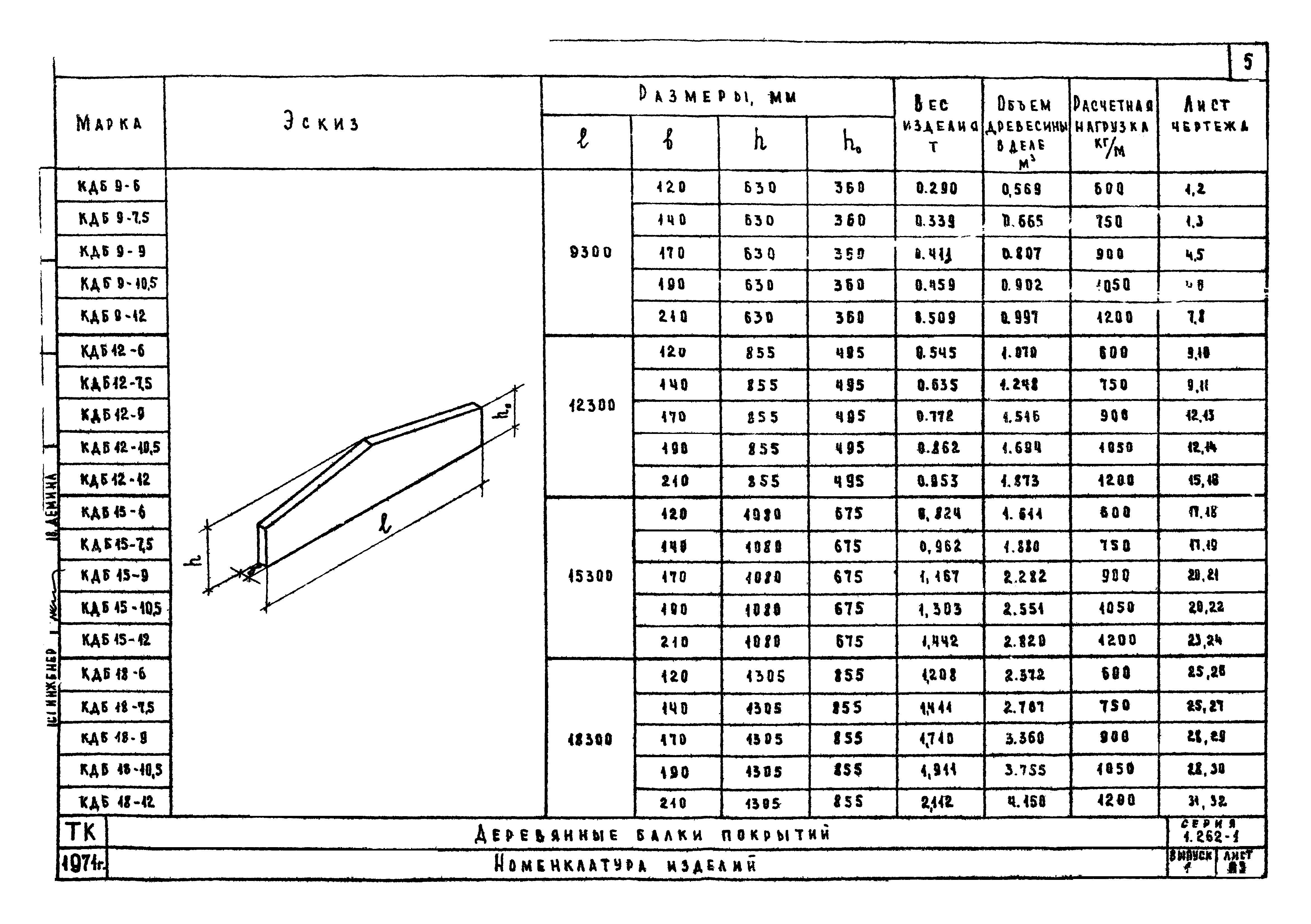 Серия 1.262-1