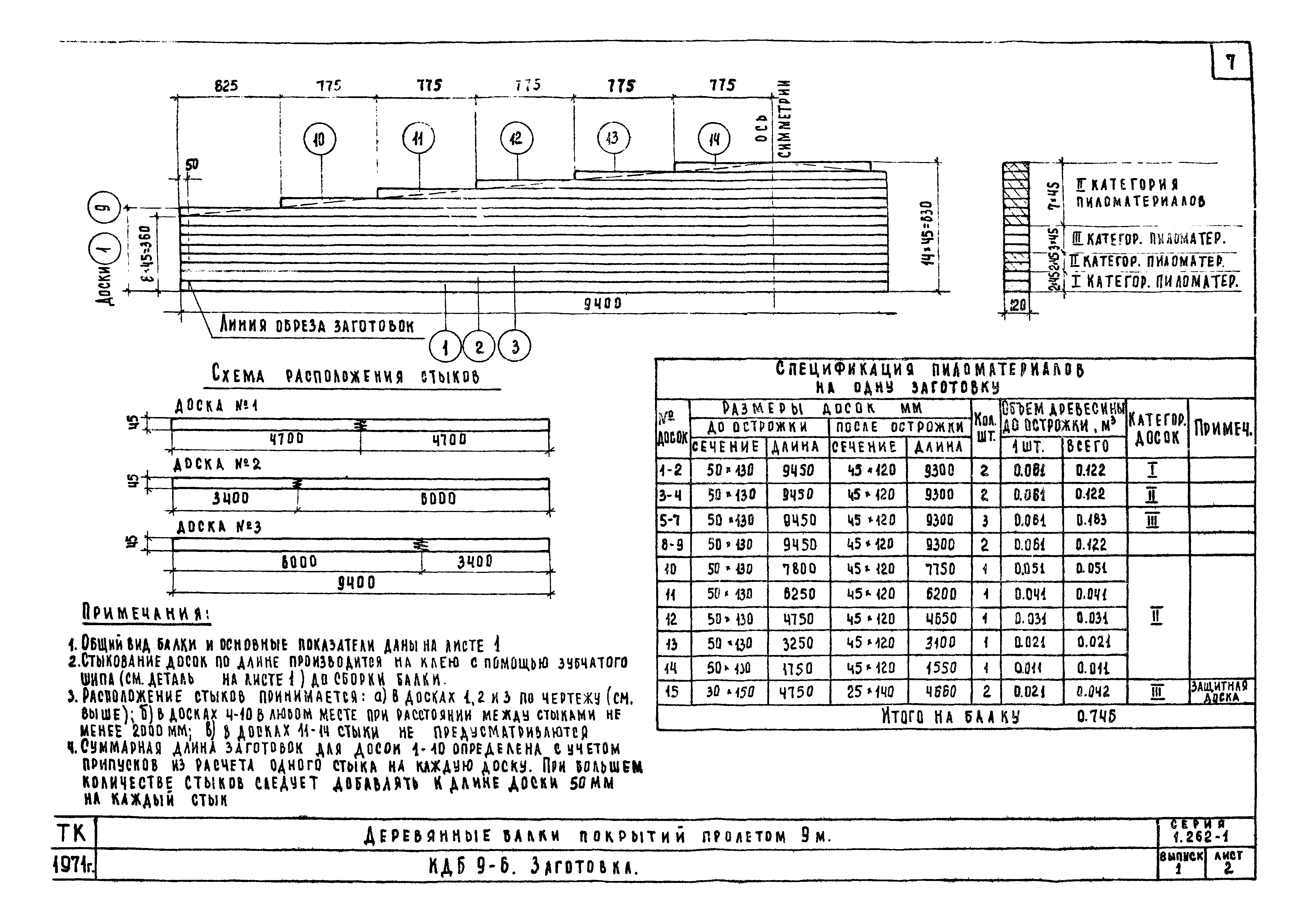 Серия 1.262-1