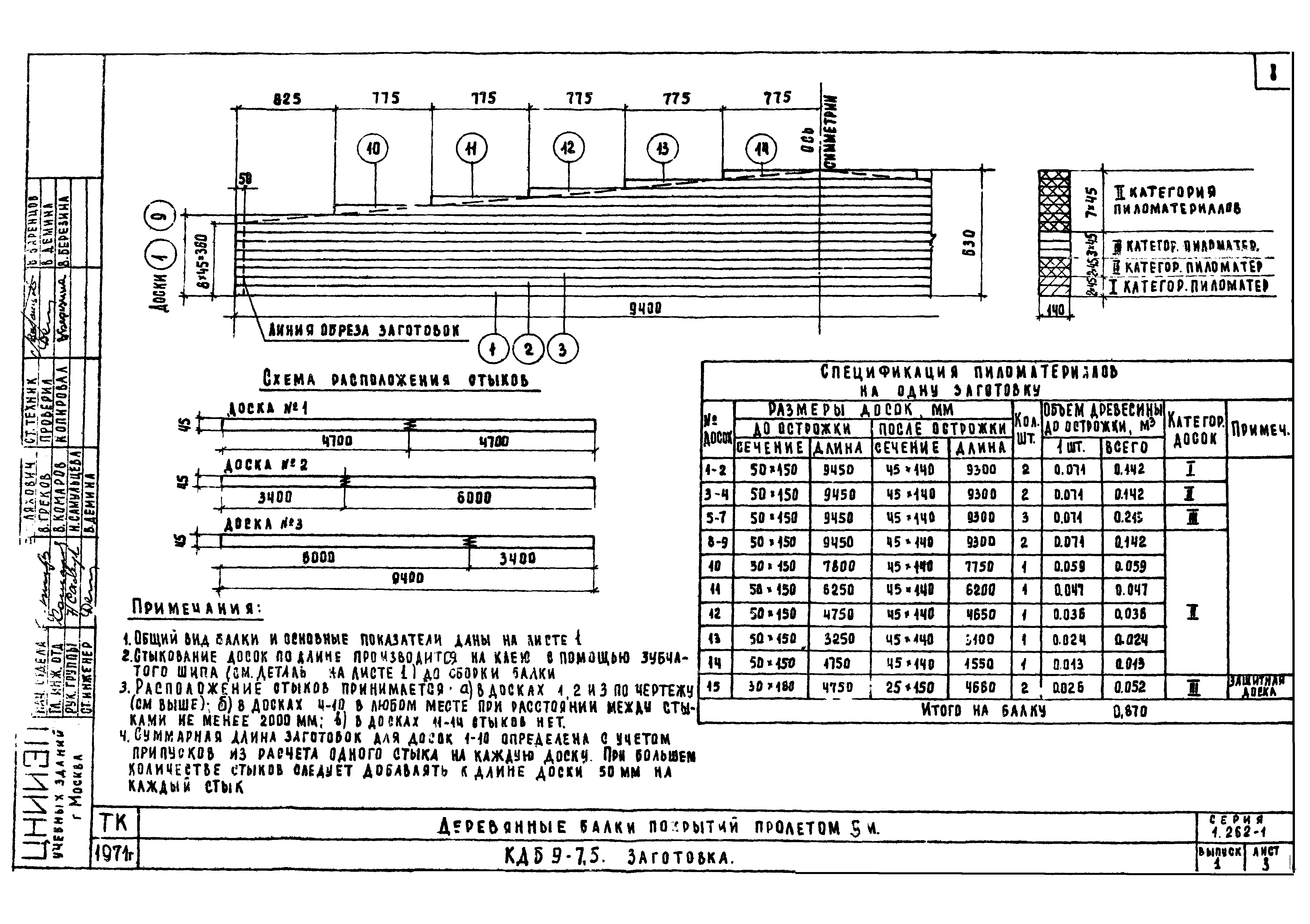 Серия 1.262-1