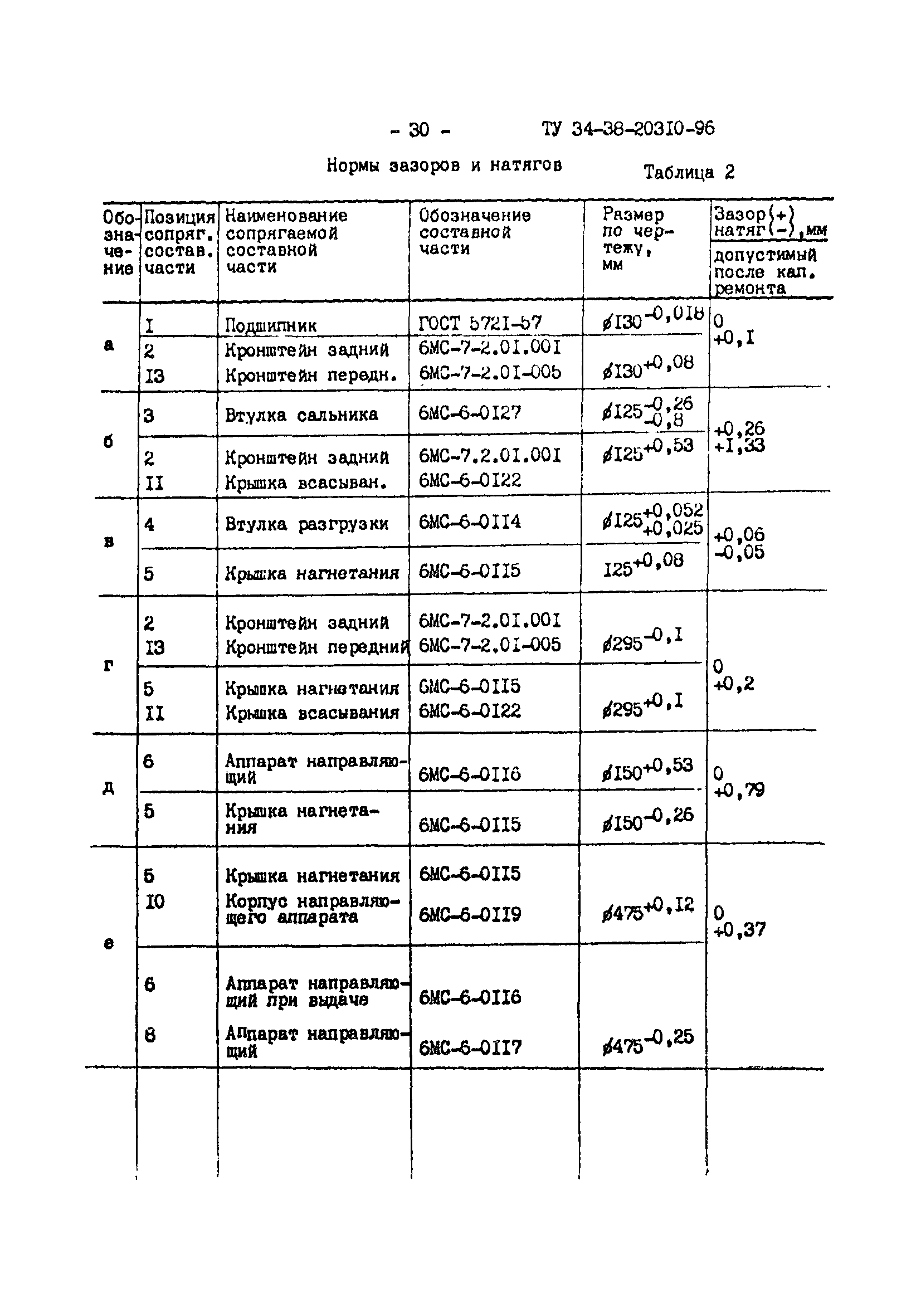 ТУ 34-38-20310-96