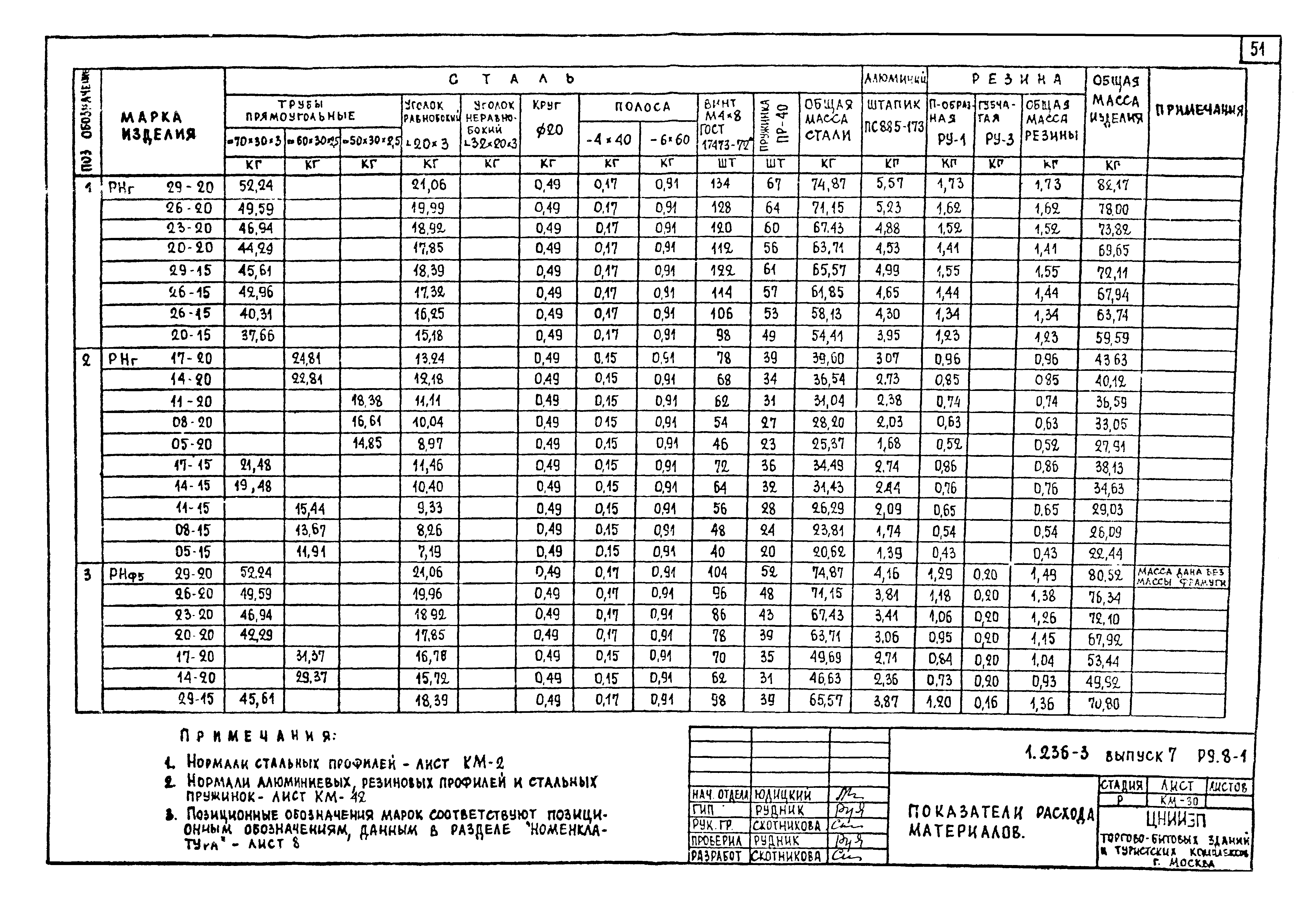 Серия 1.236-3