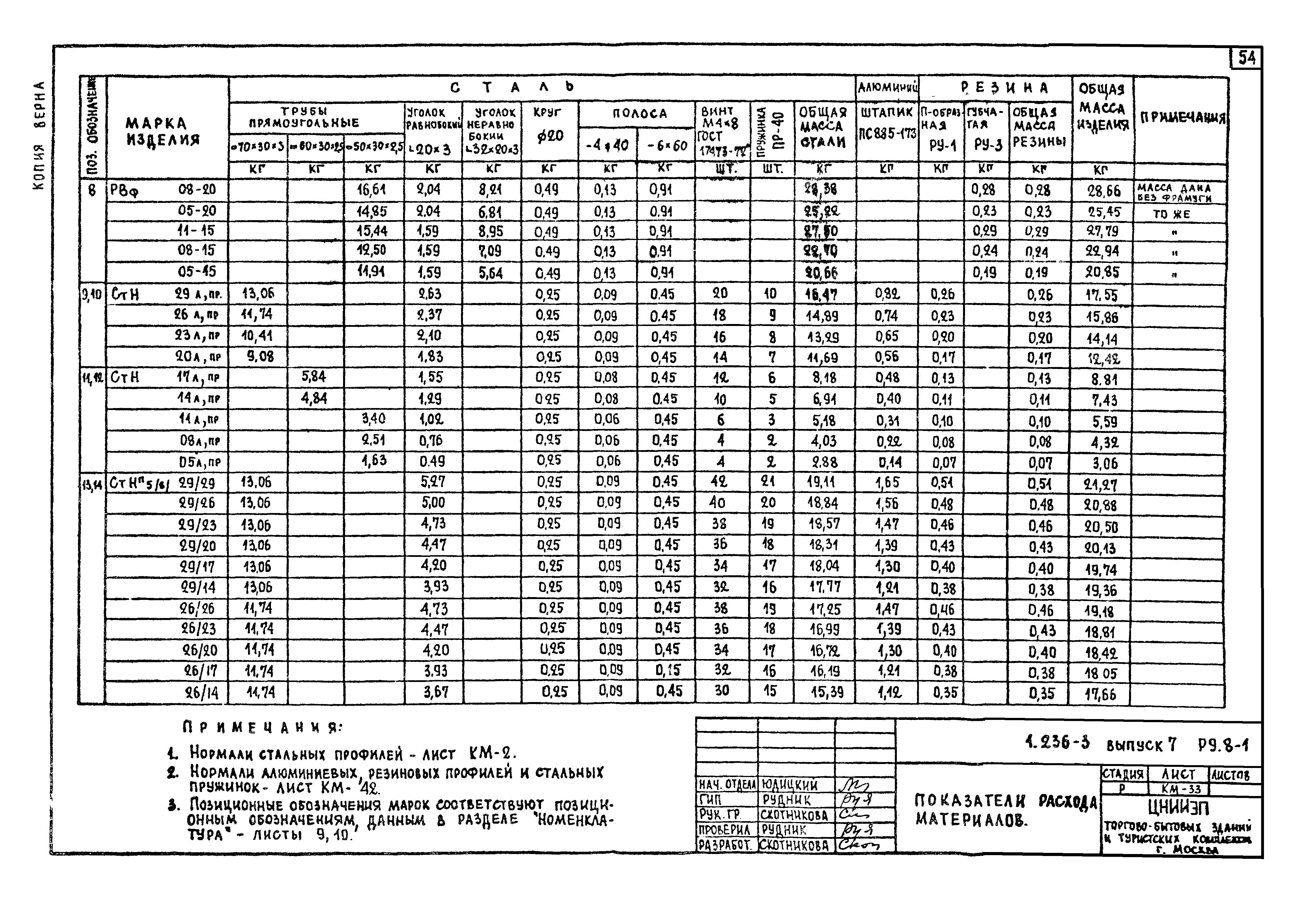 Серия 1.236-3