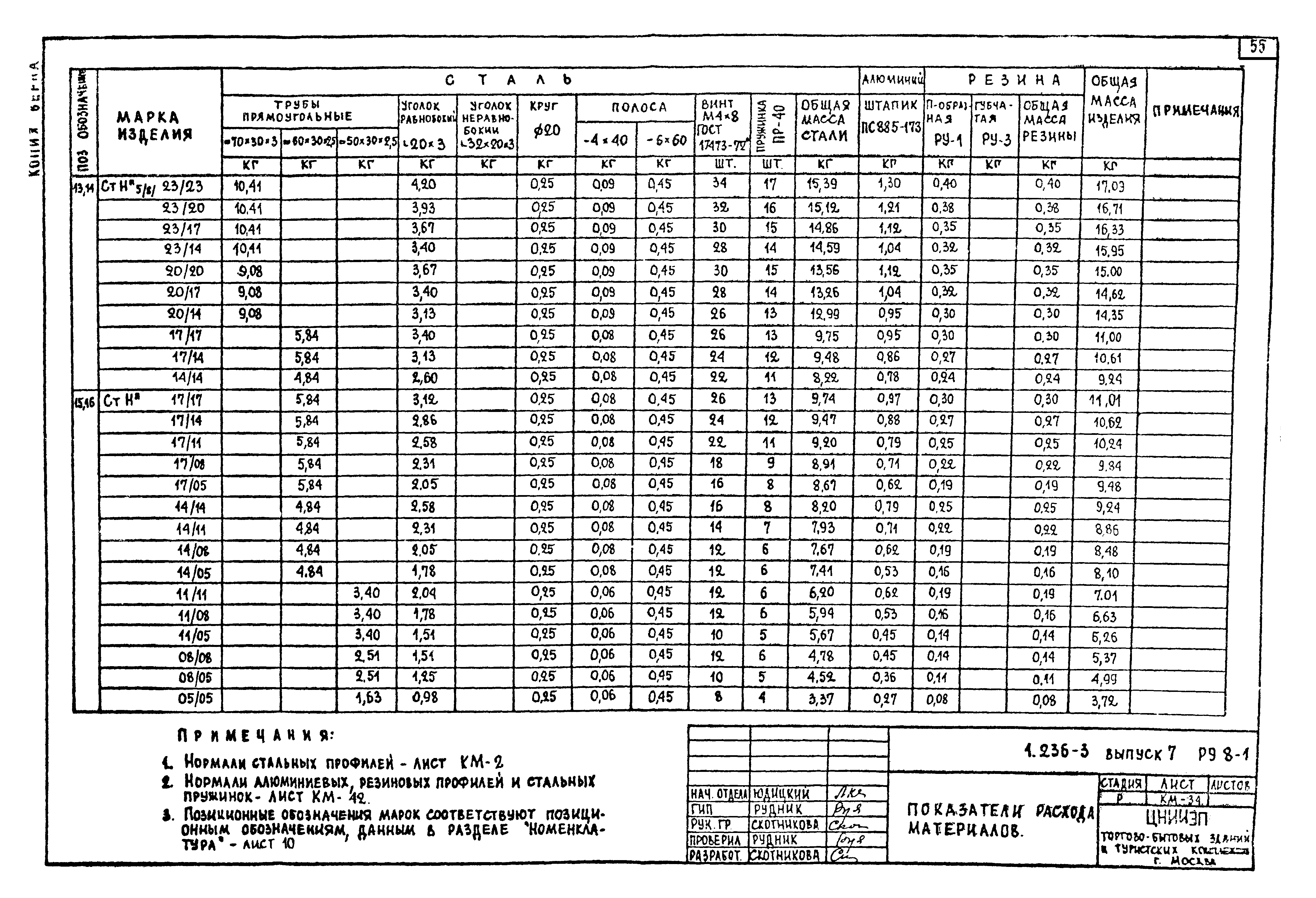 Серия 1.236-3