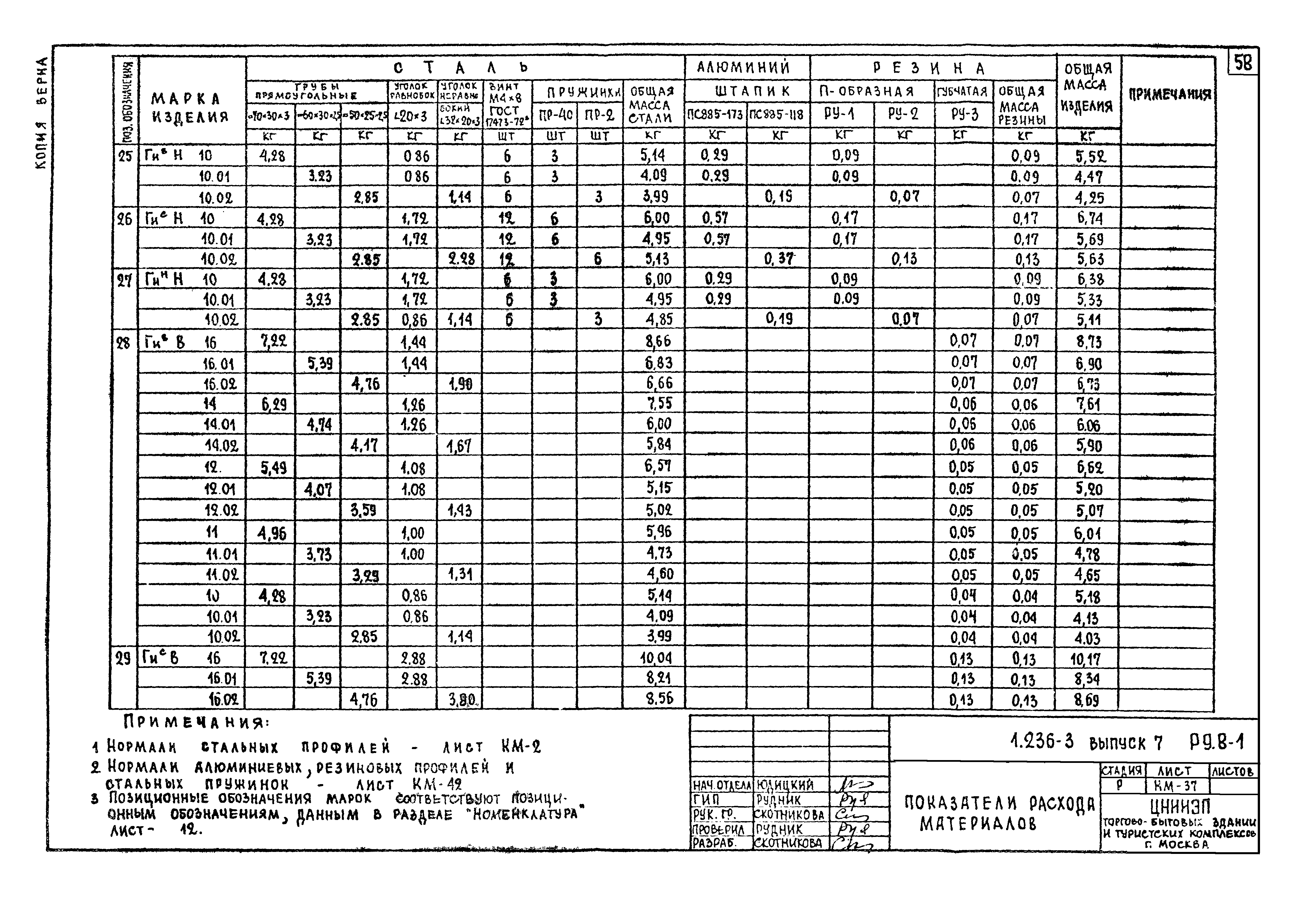 Серия 1.236-3