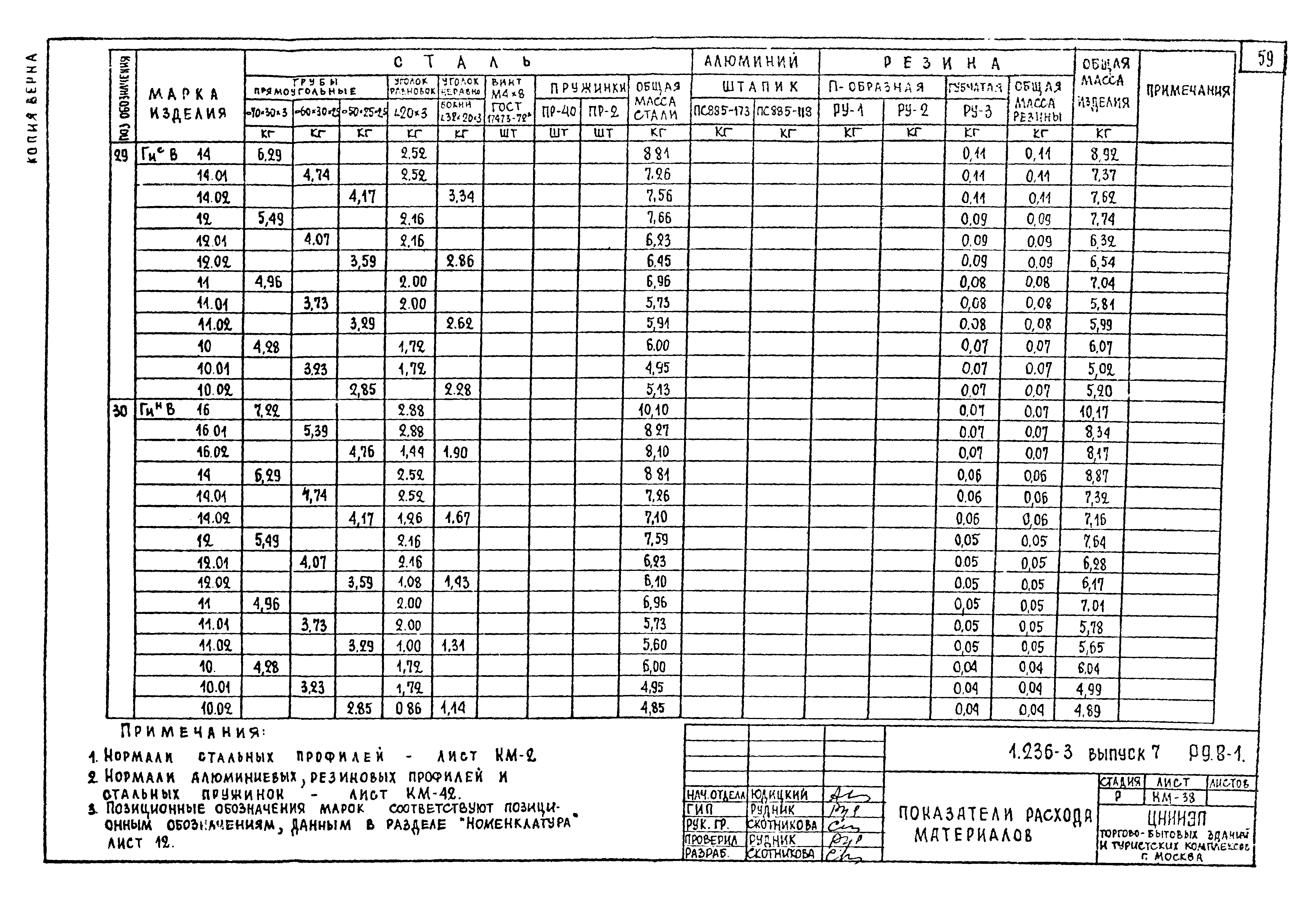 Серия 1.236-3