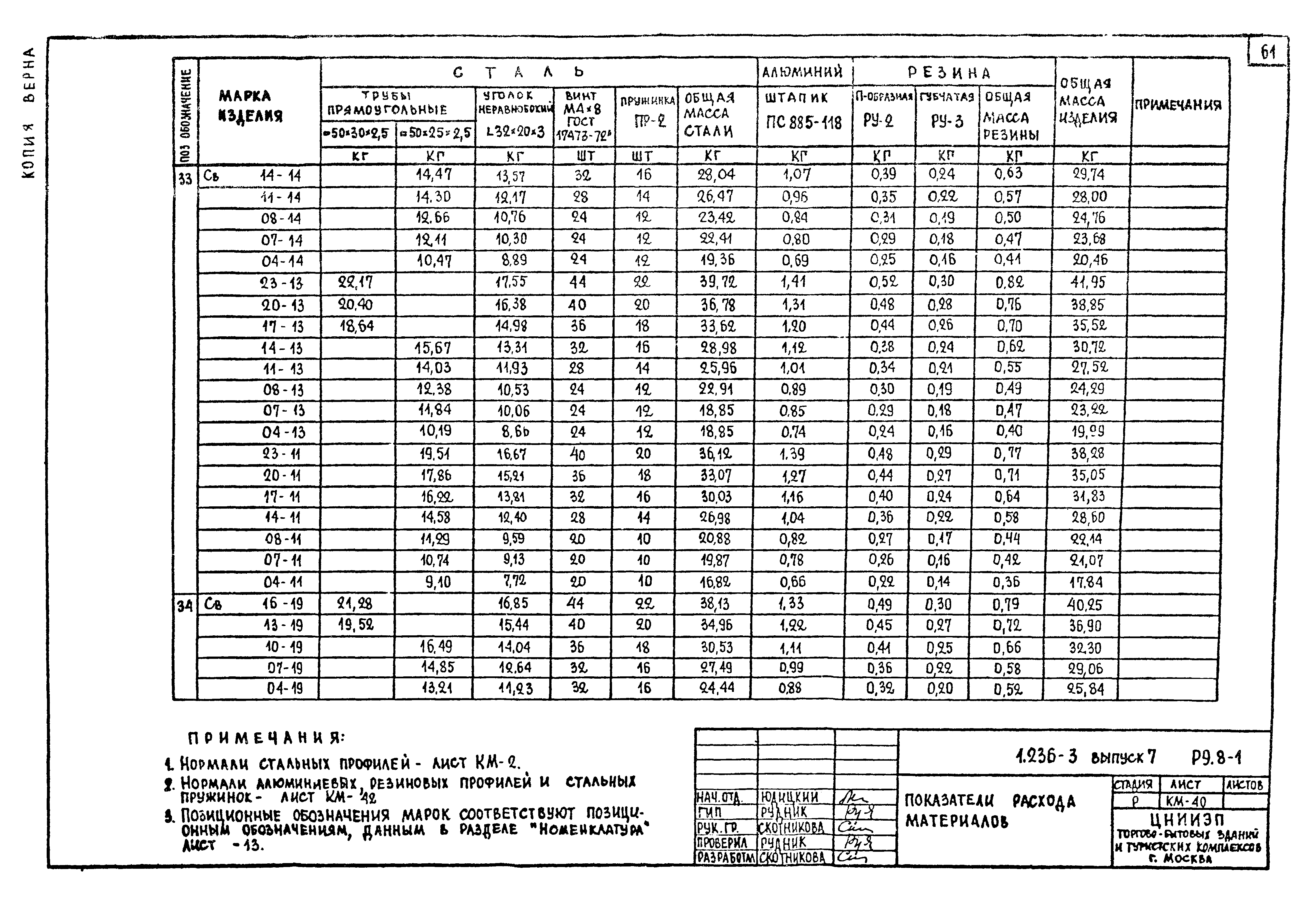 Серия 1.236-3