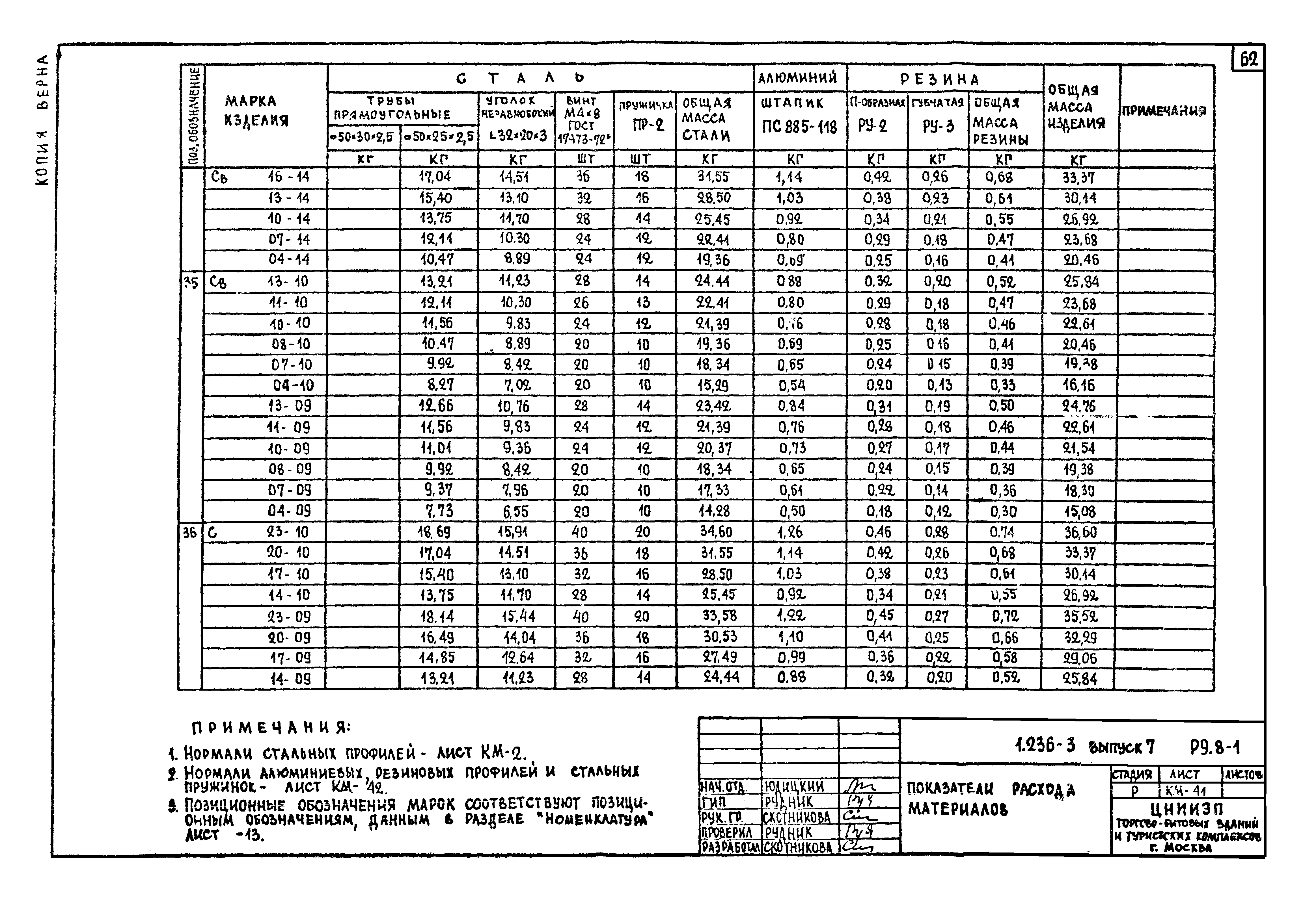 Серия 1.236-3