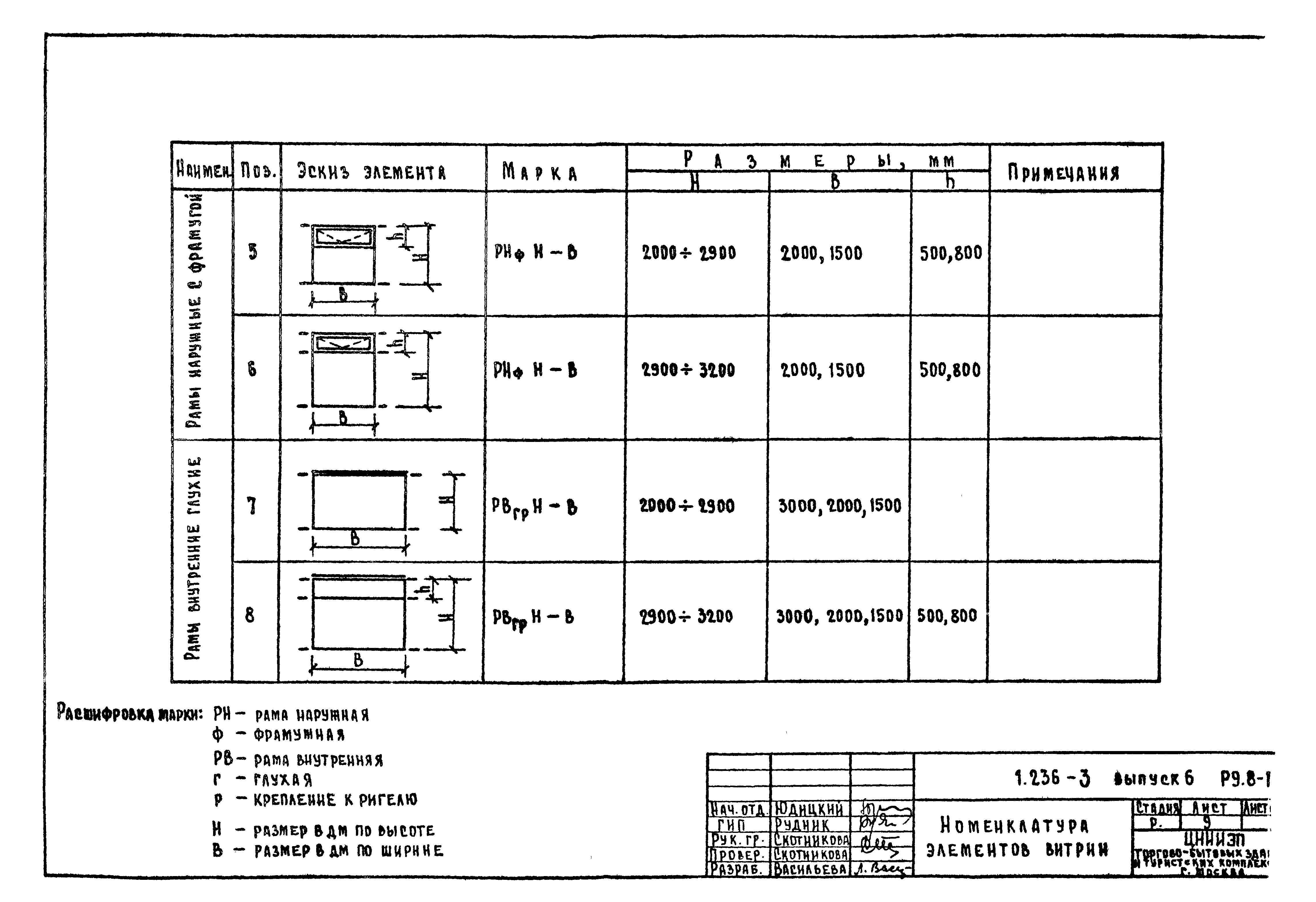 Серия 1.236-3