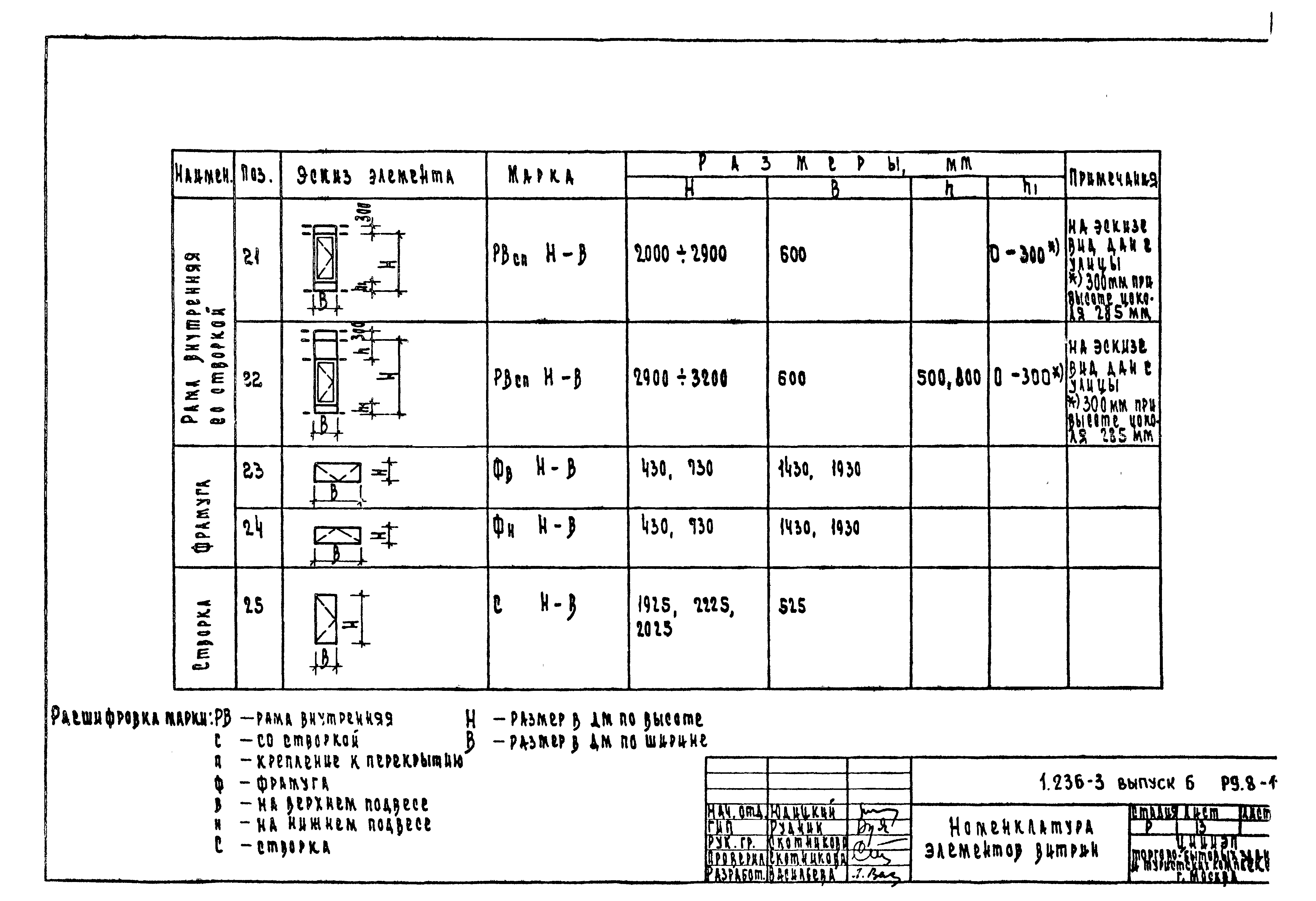 Серия 1.236-3