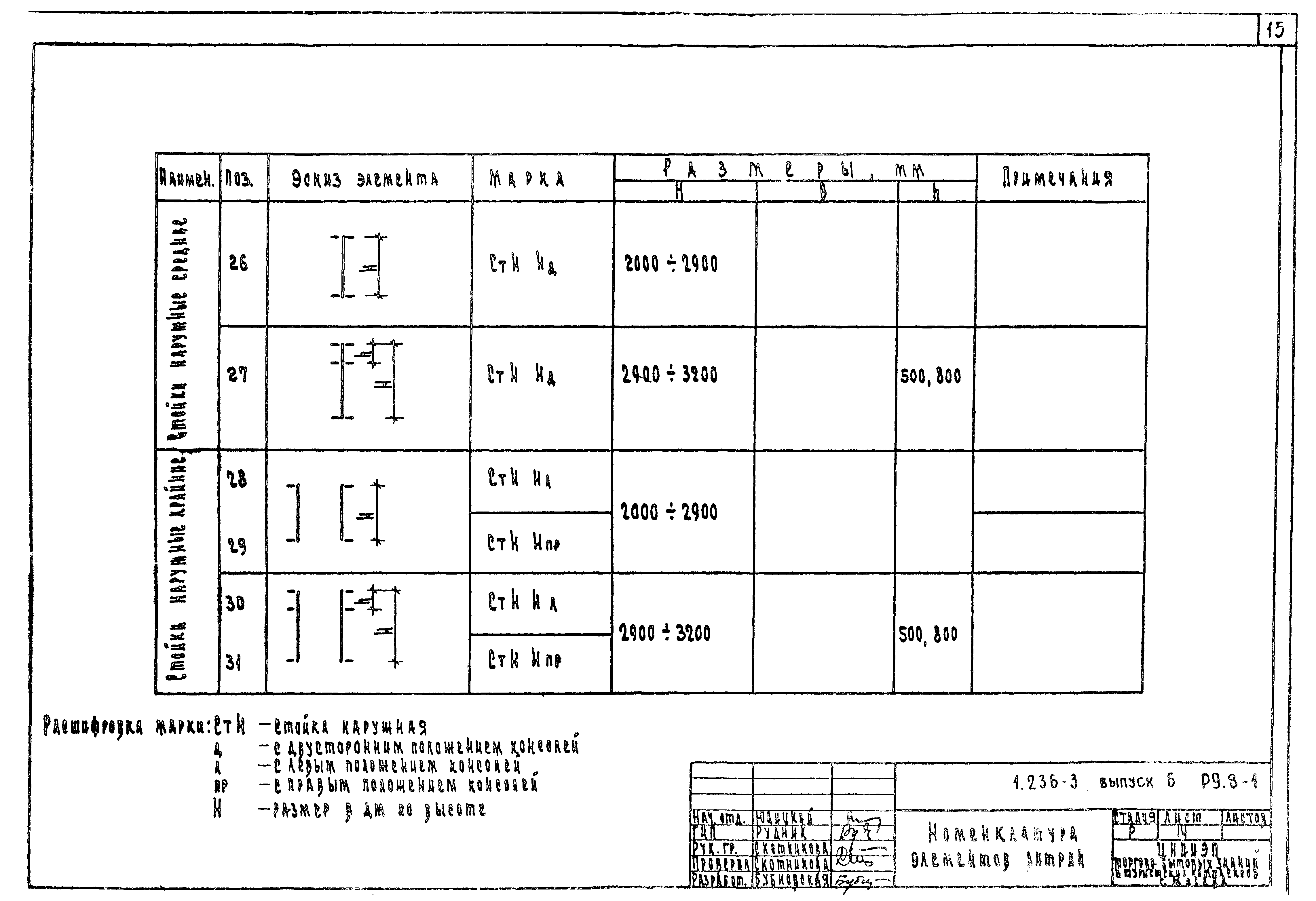 Серия 1.236-3