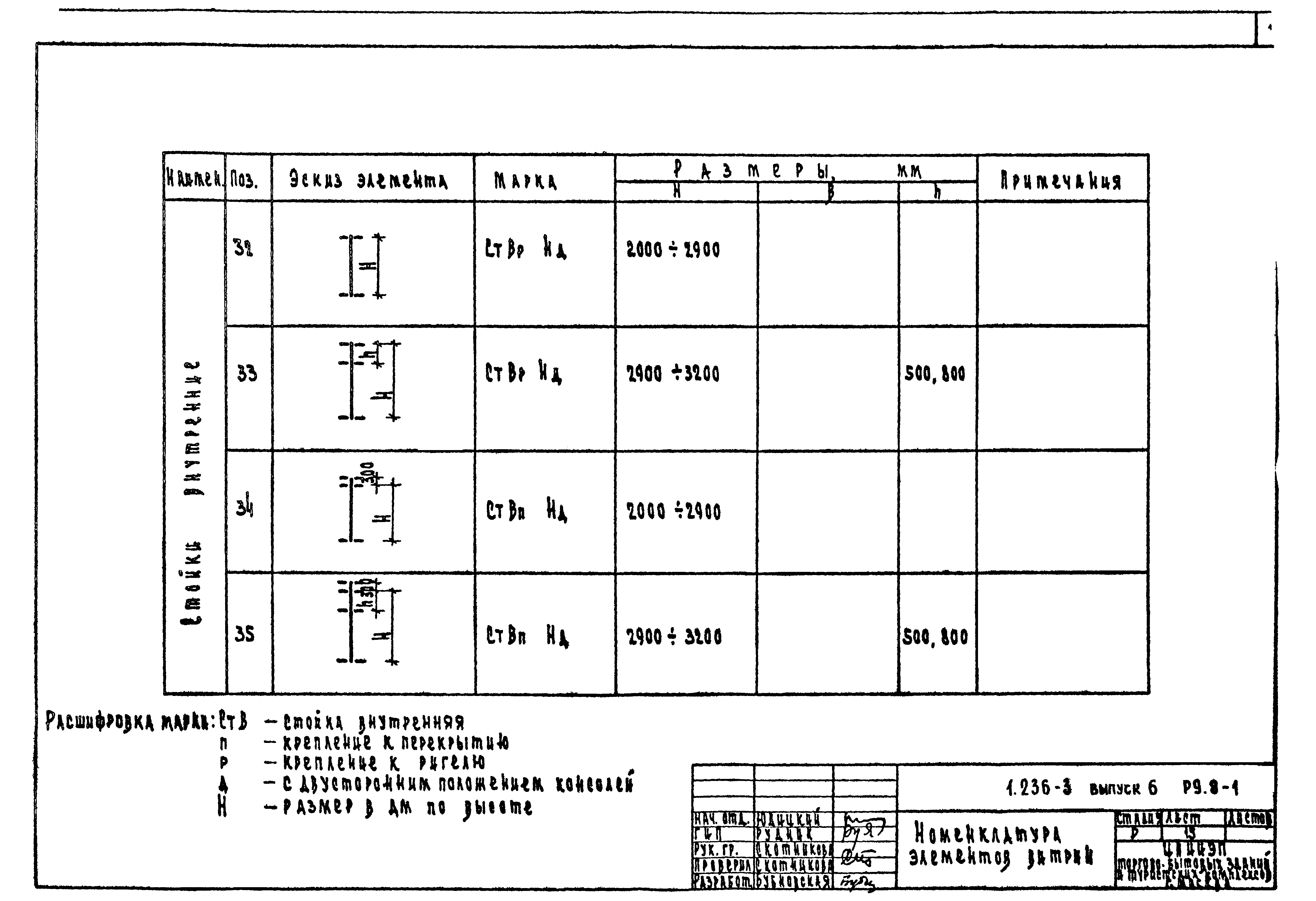 Серия 1.236-3