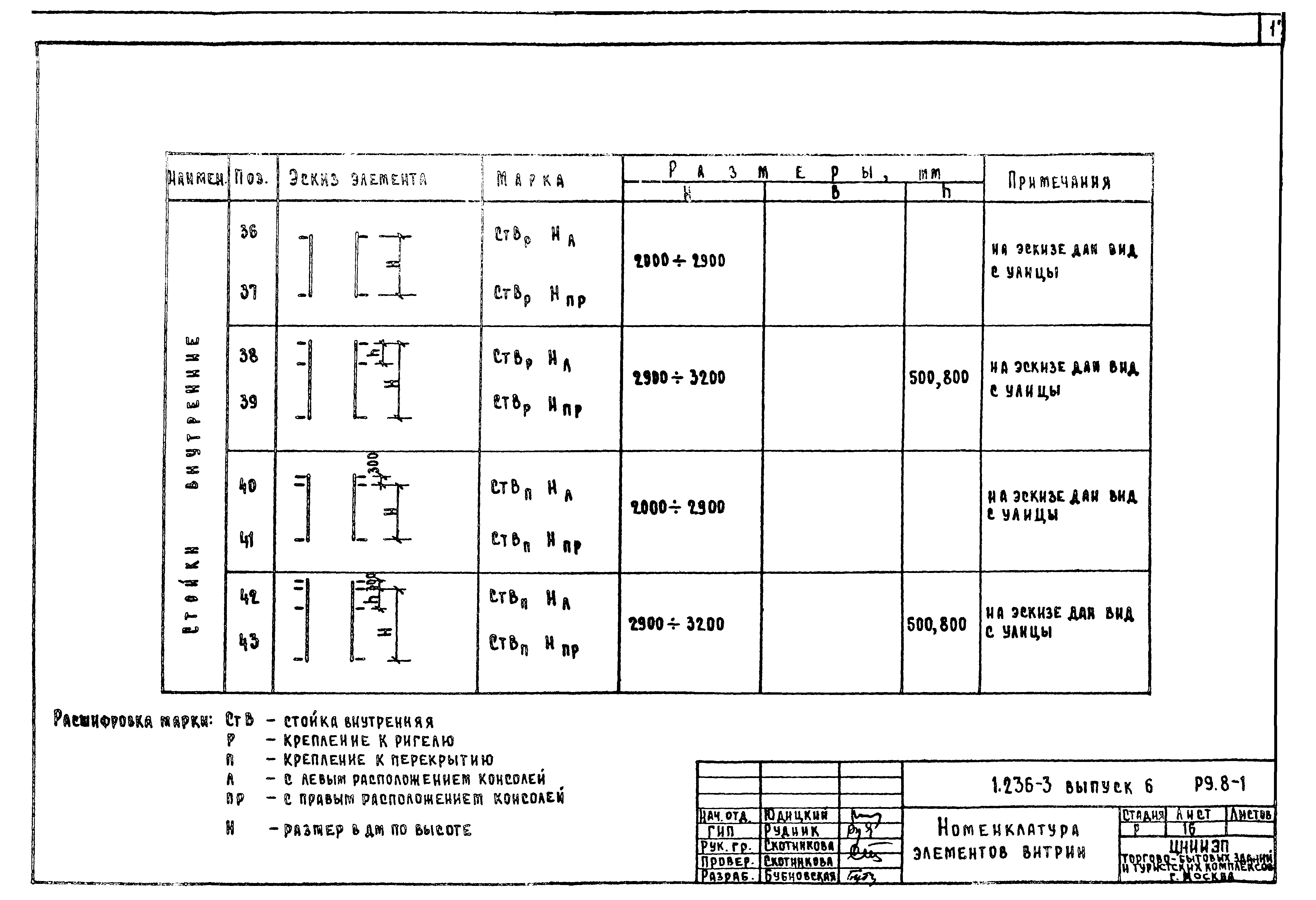 Серия 1.236-3