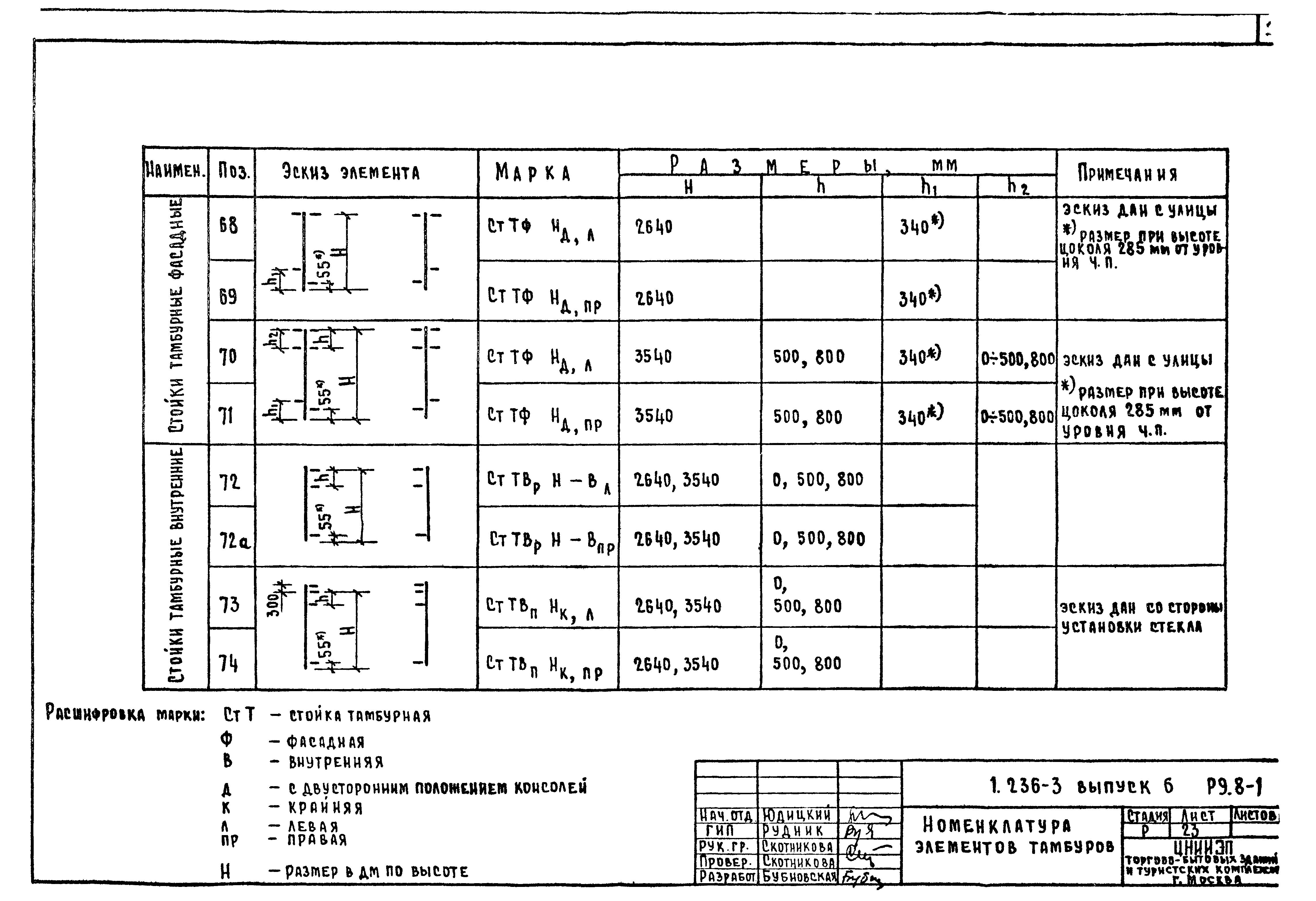 Серия 1.236-3