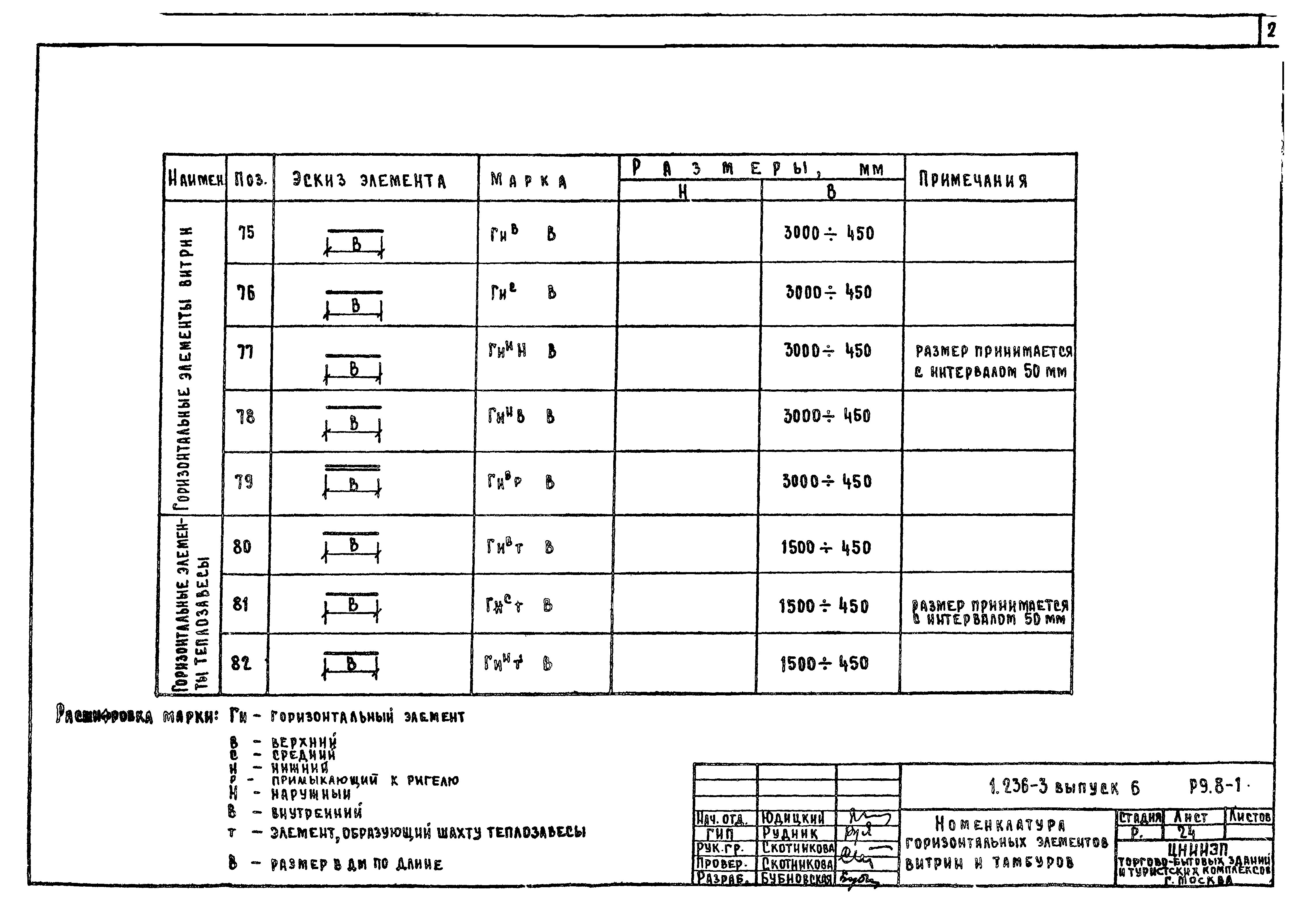 Серия 1.236-3