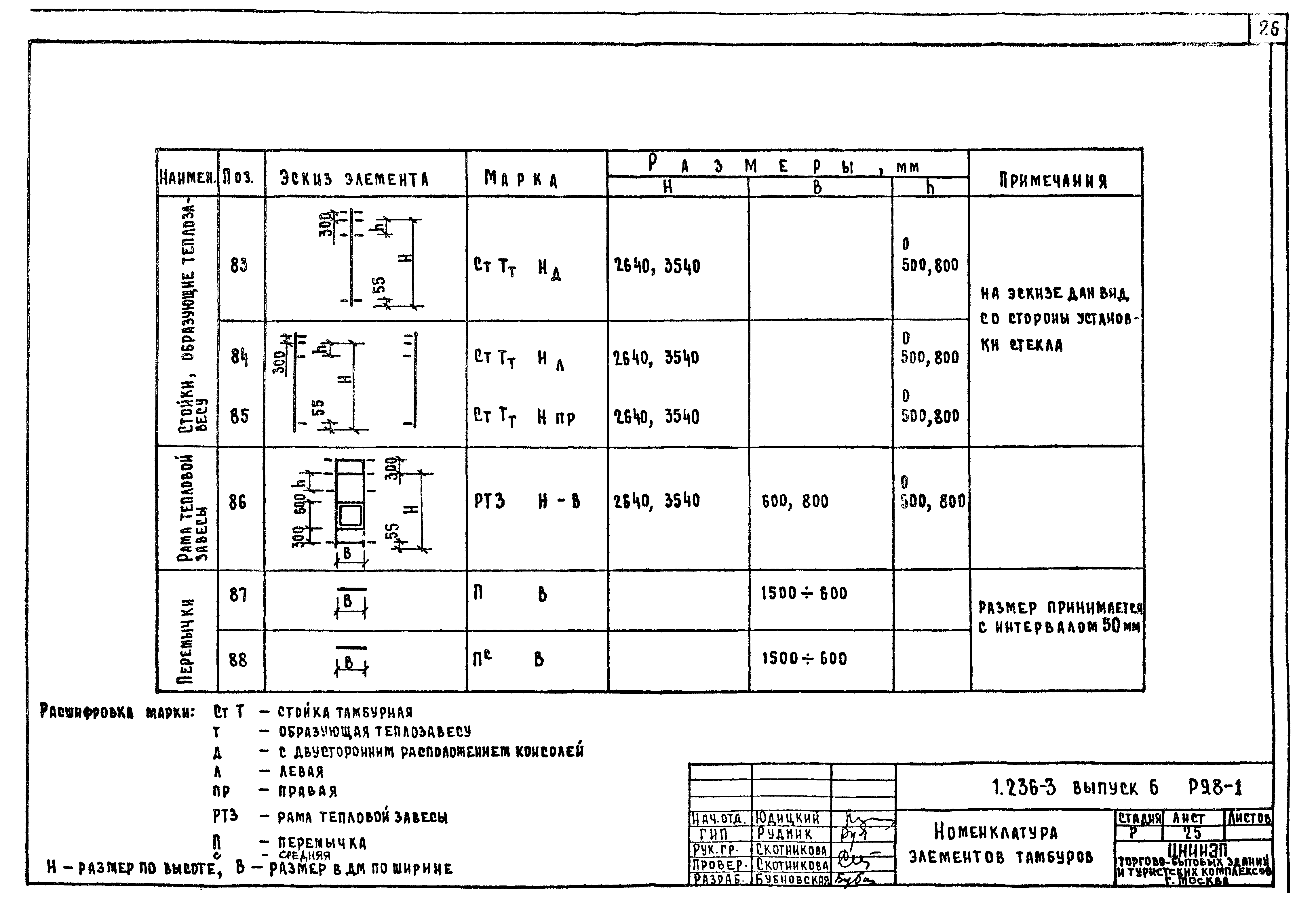 Серия 1.236-3