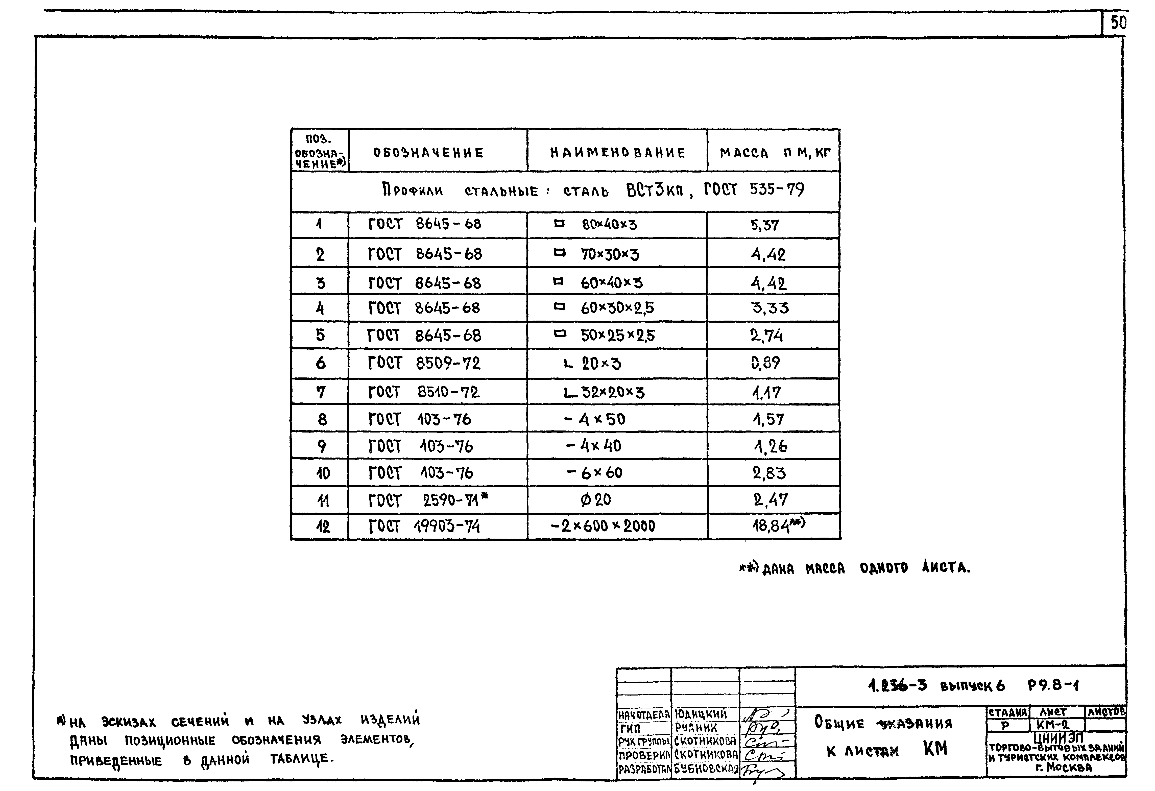 Серия 1.236-3