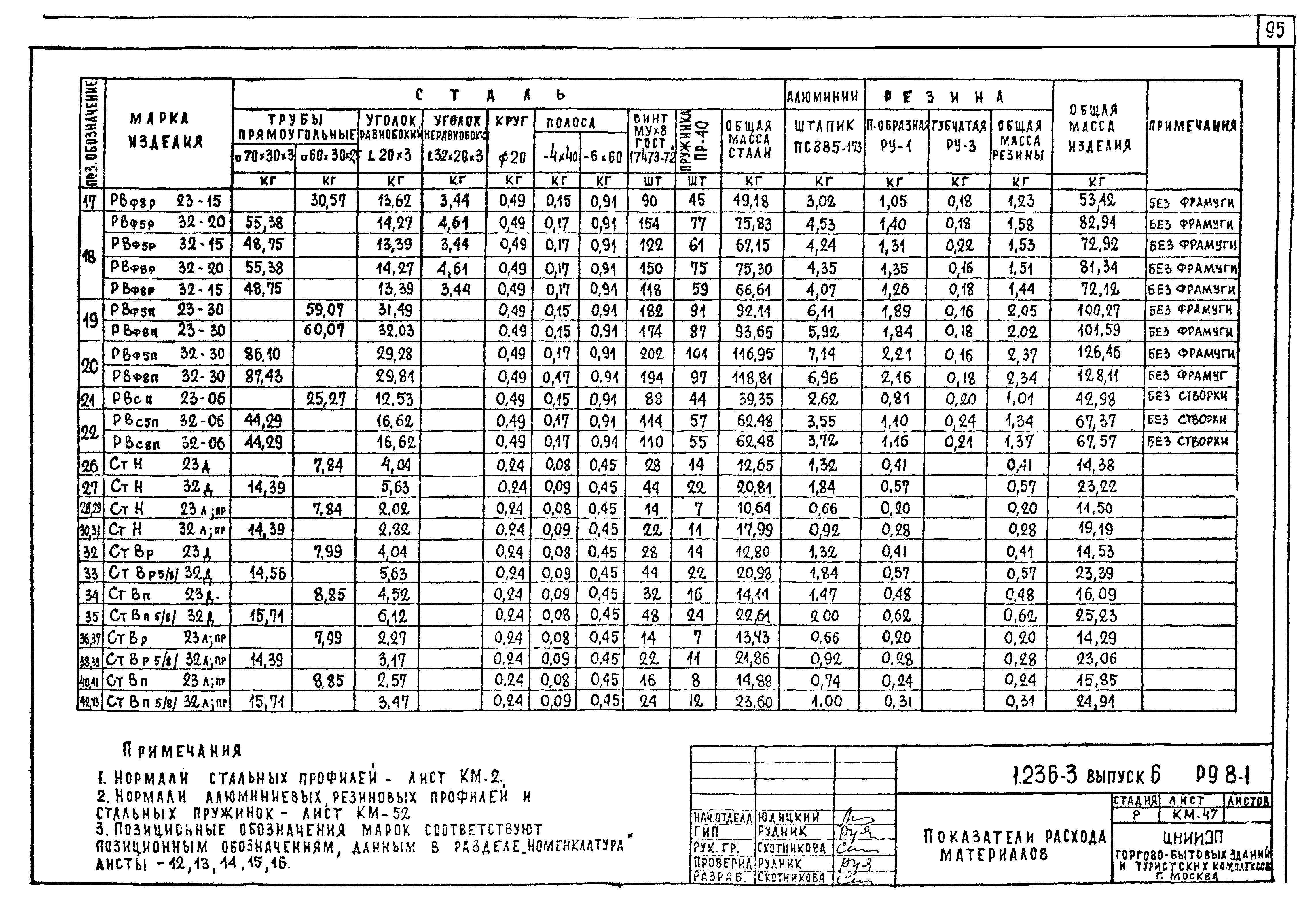 Серия 1.236-3