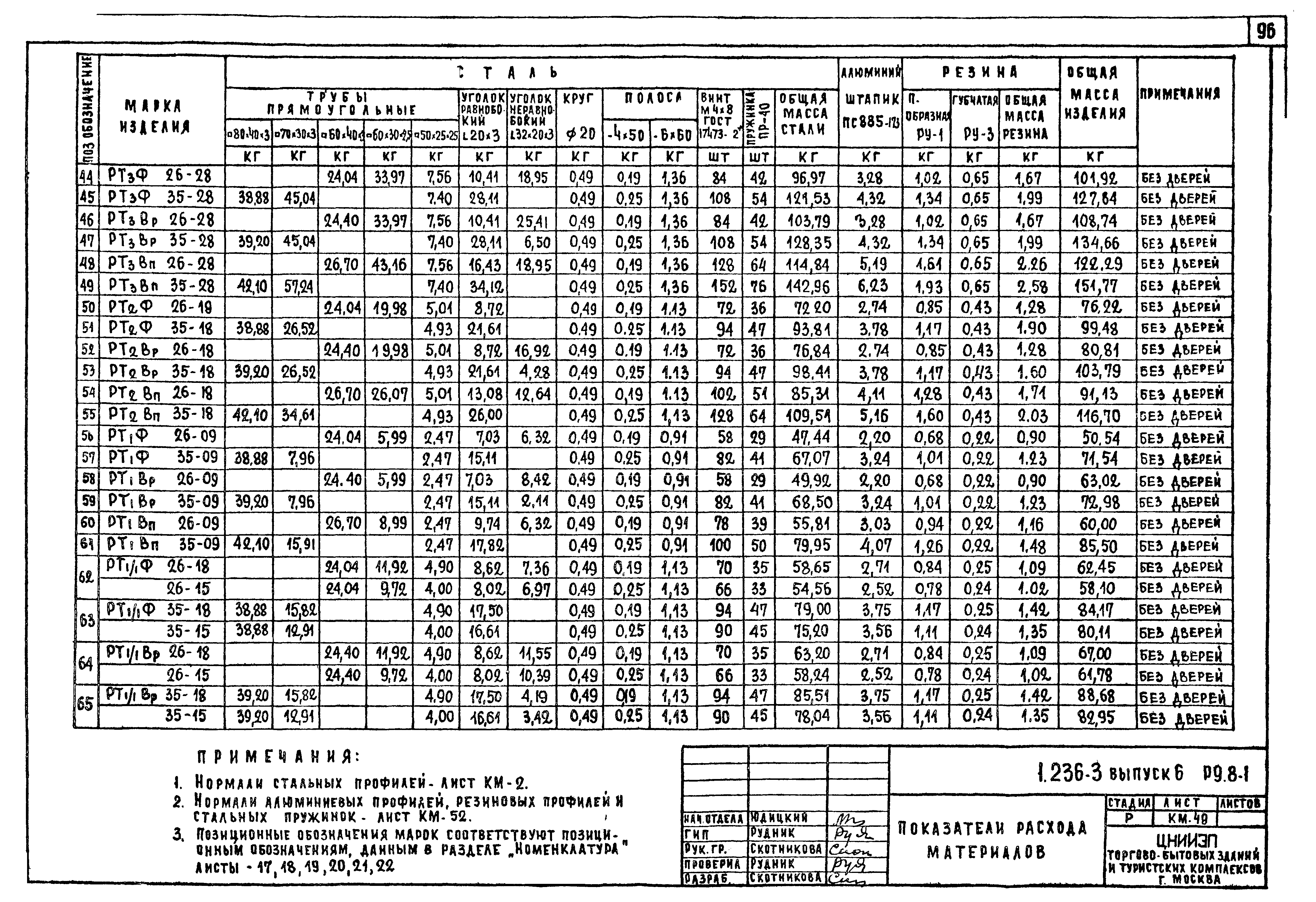 Серия 1.236-3