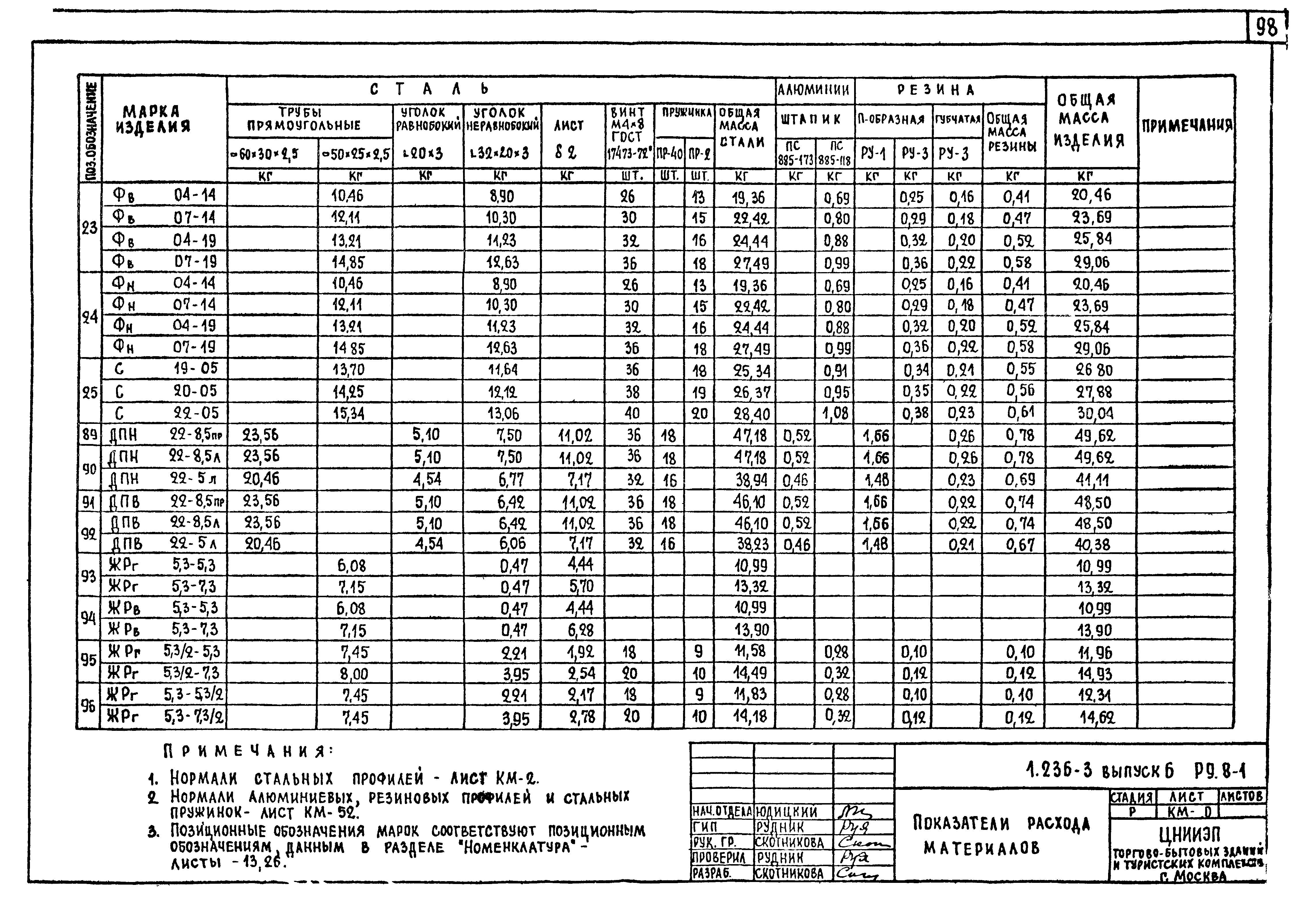 Серия 1.236-3