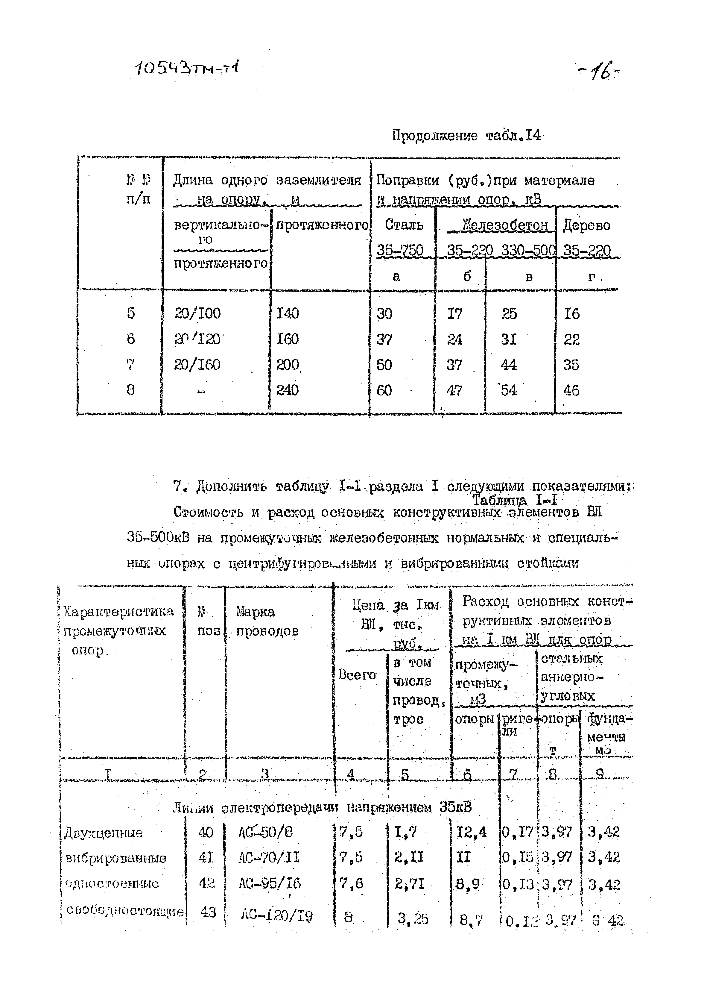 10543 тм-т1