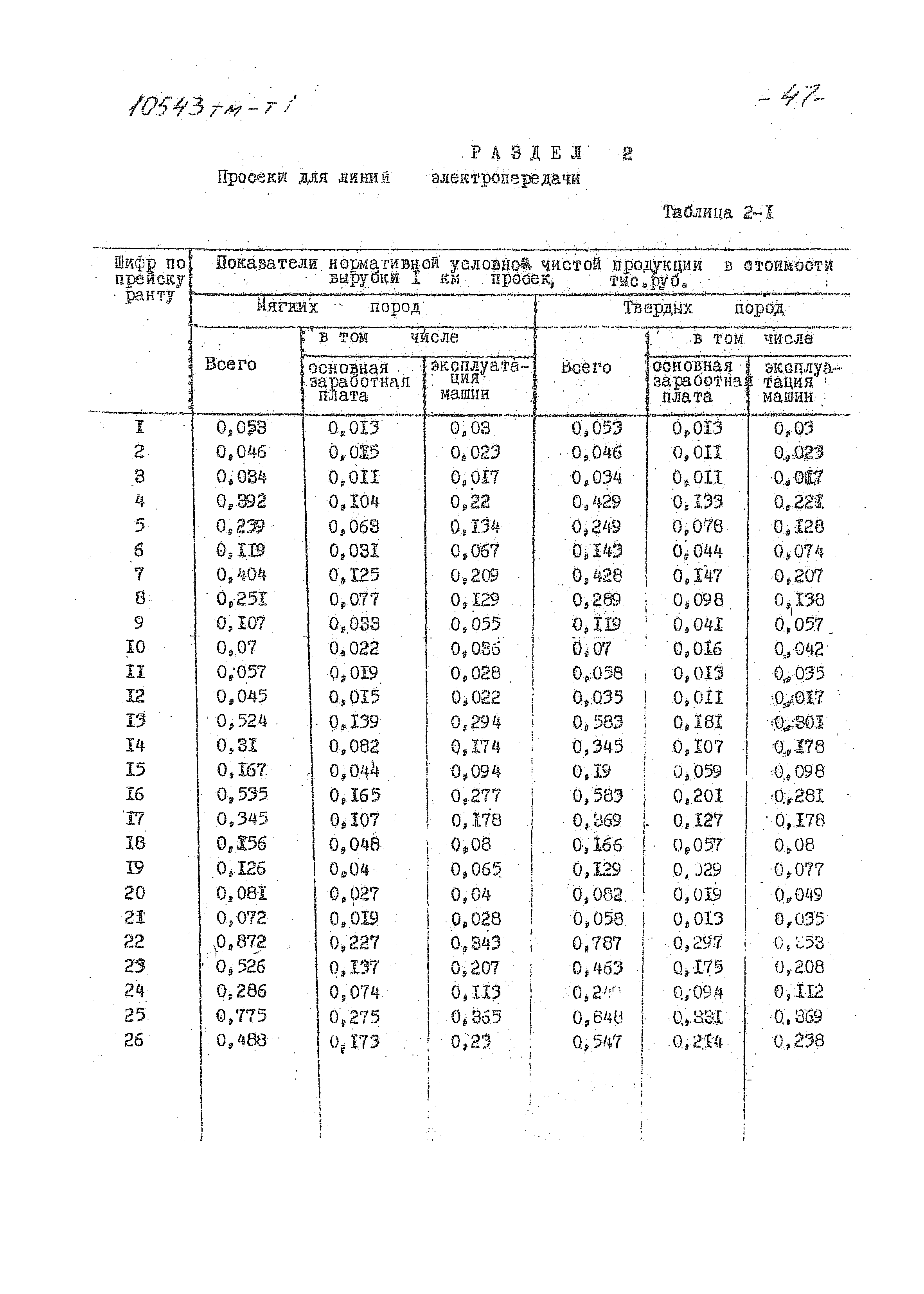 10543 тм-т1