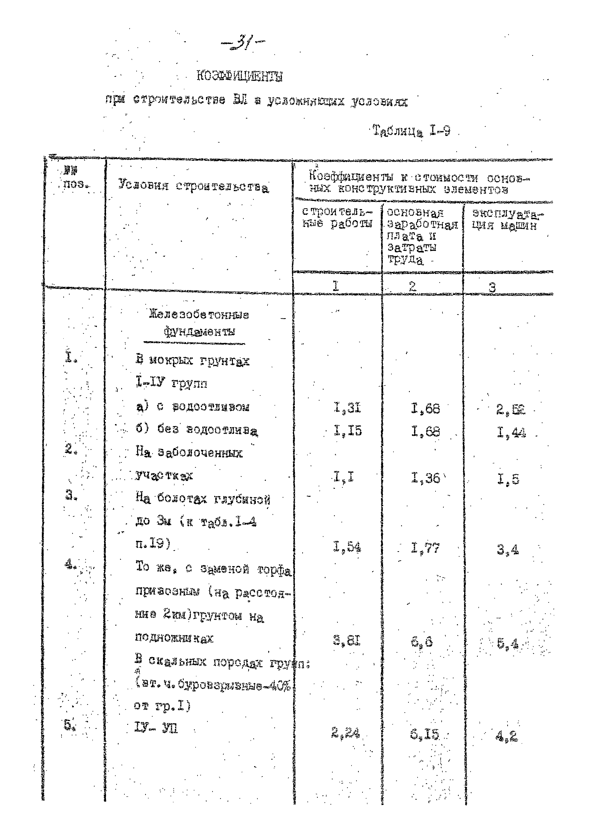 14131 тм-т1