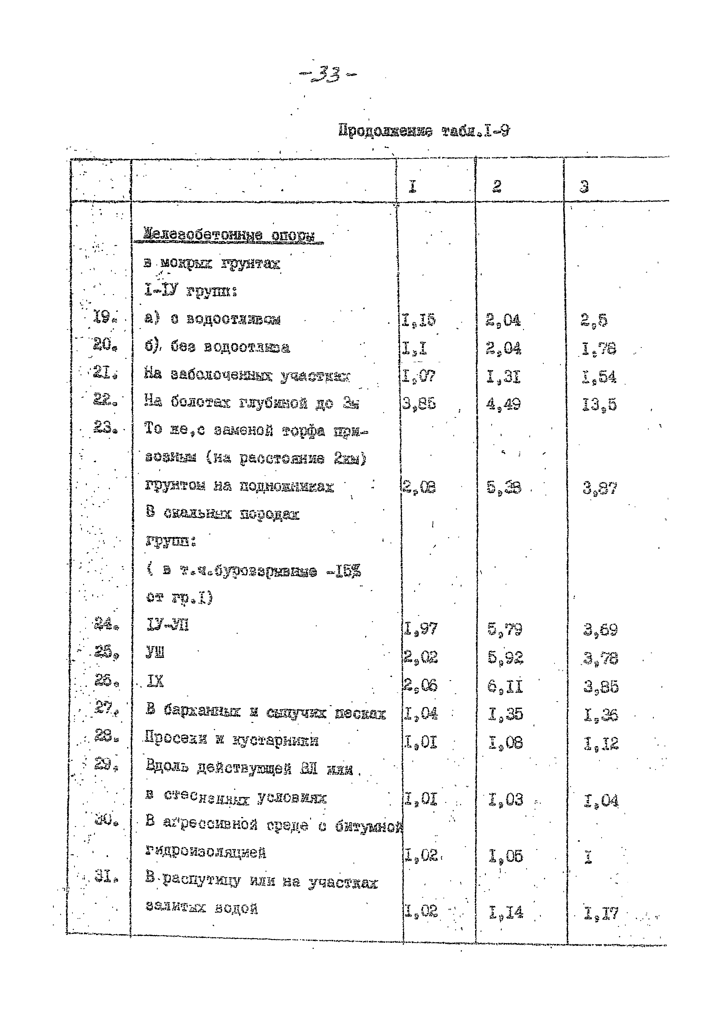 14131 тм-т1