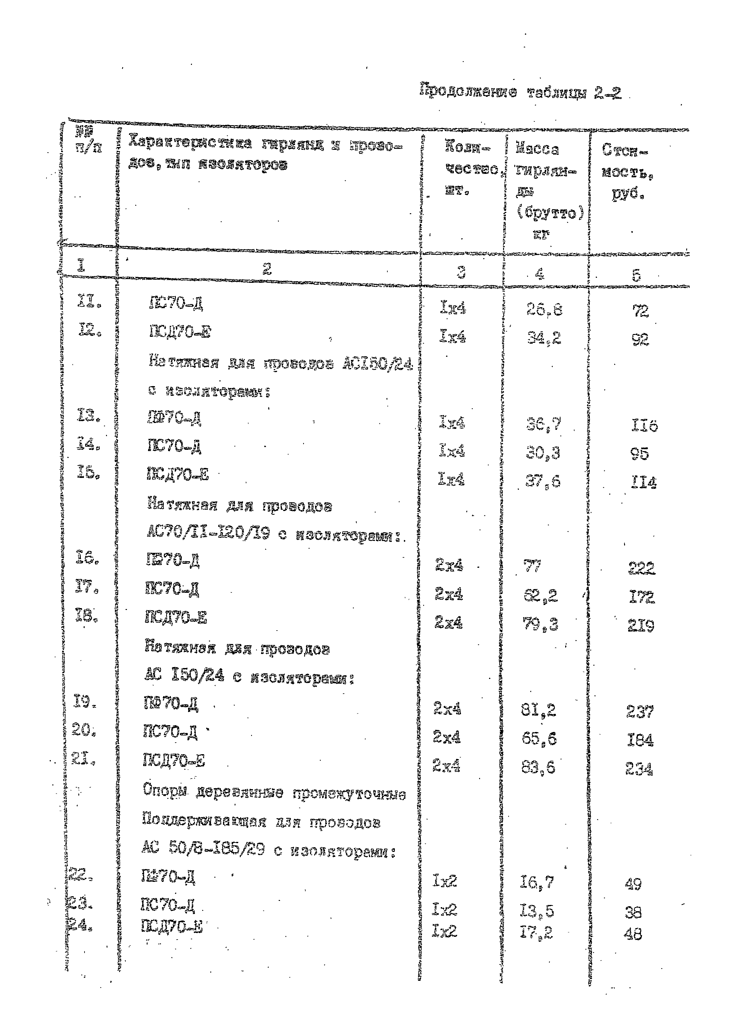 14131 тм-т1