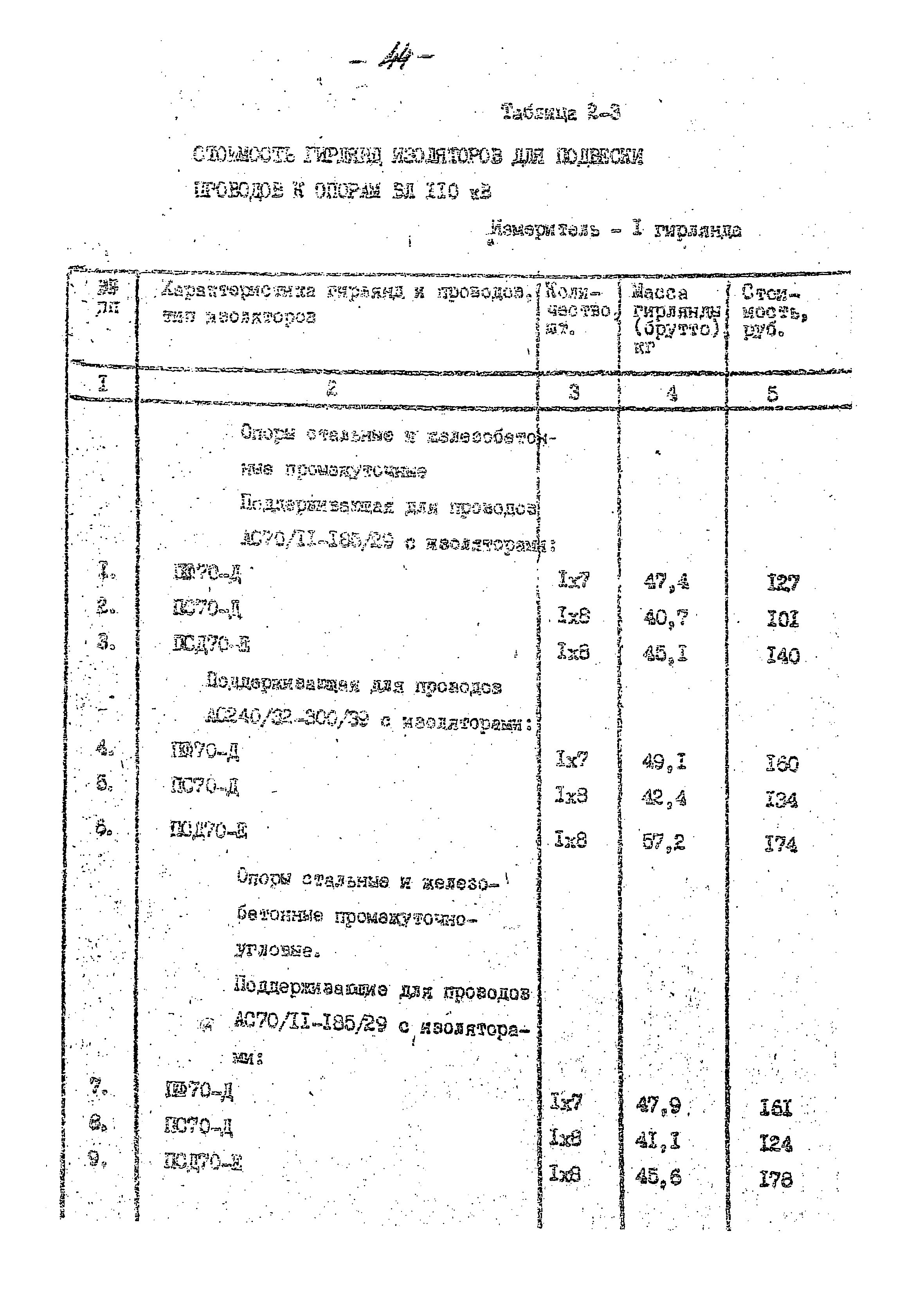 14131 тм-т1