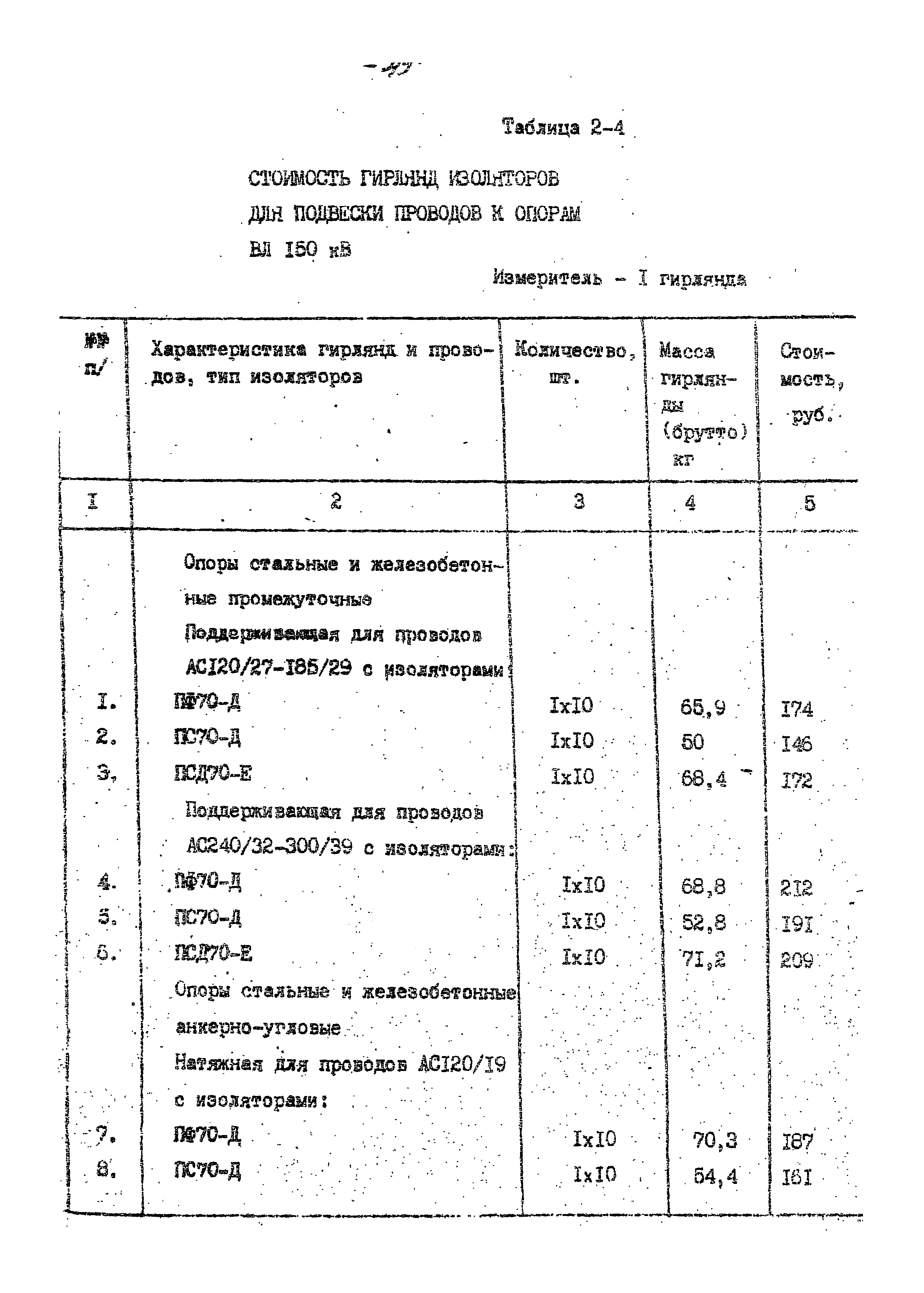 14131 тм-т1