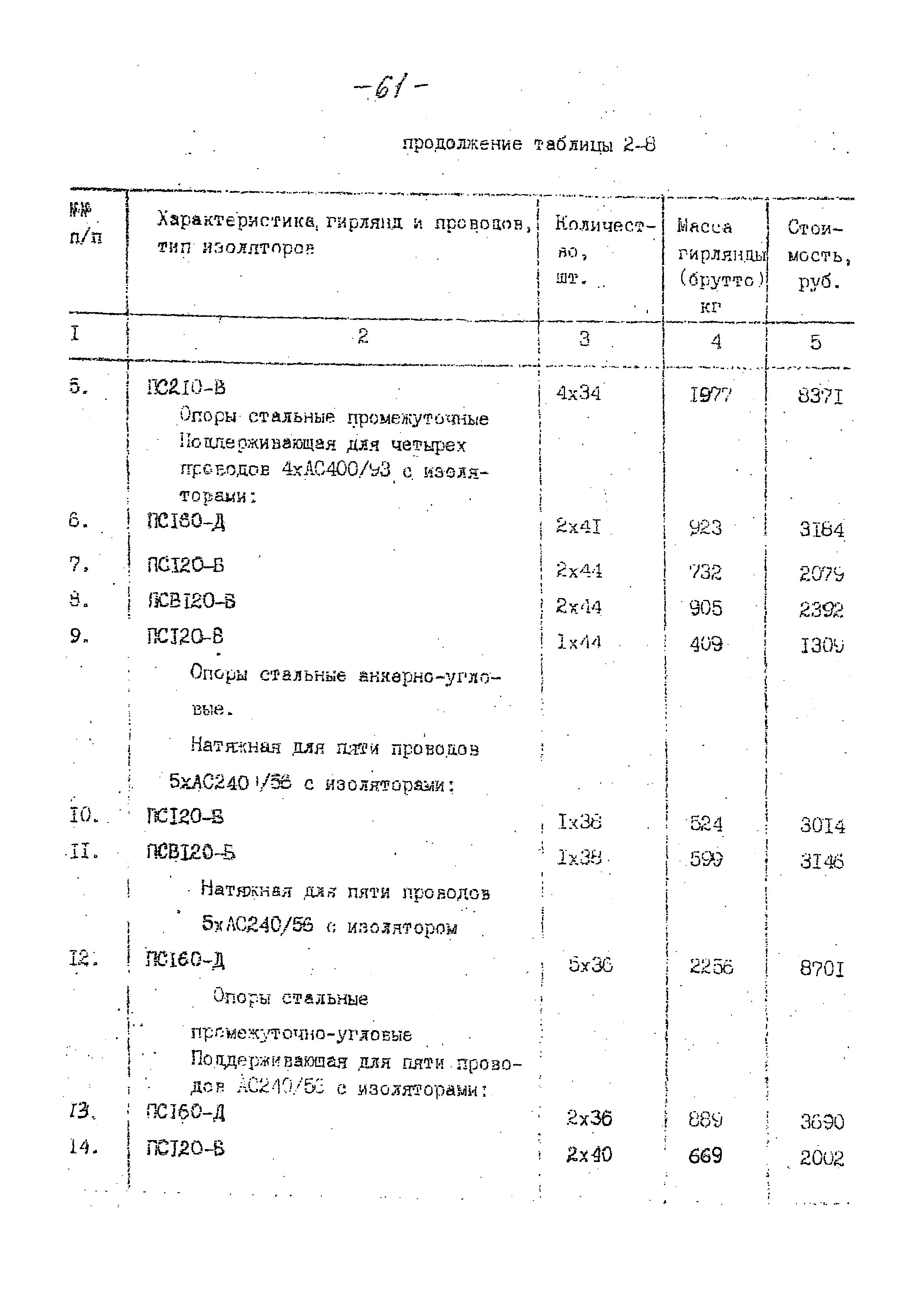 14131 тм-т1