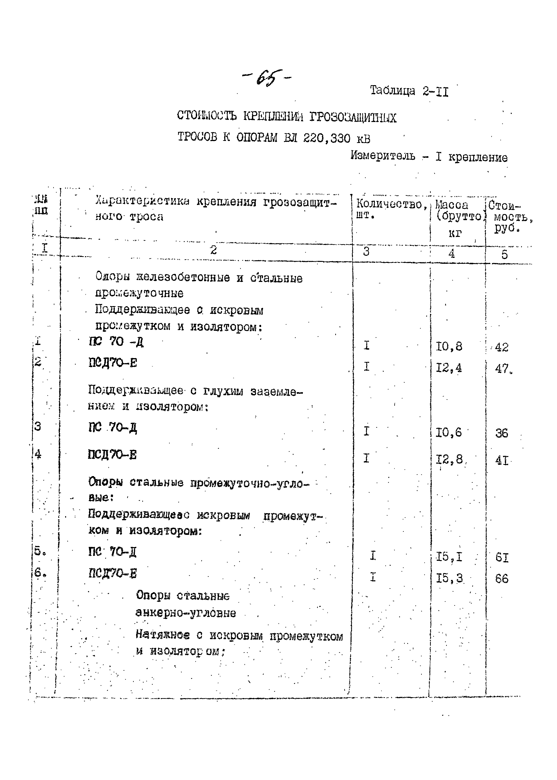 14131 тм-т1