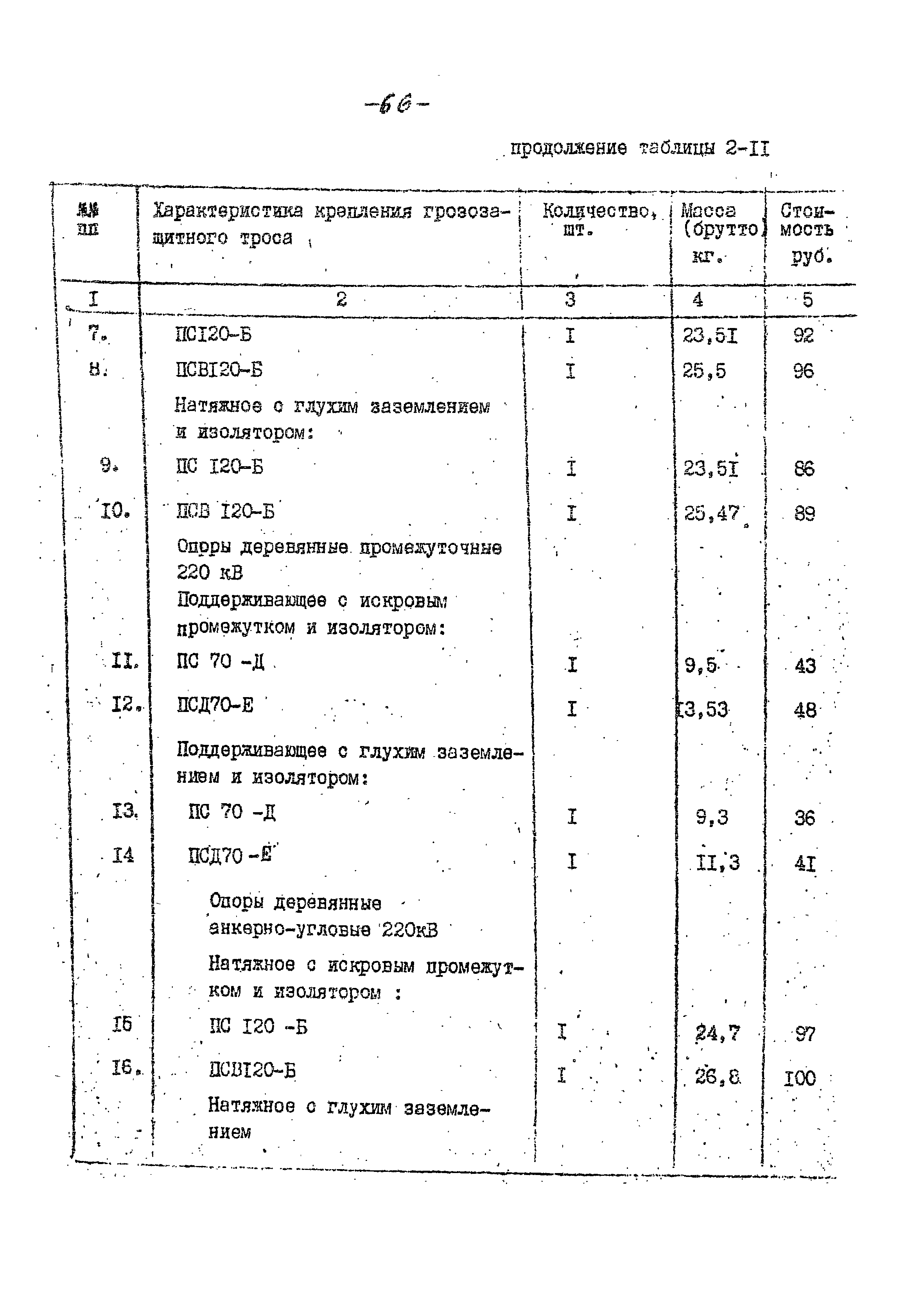 14131 тм-т1