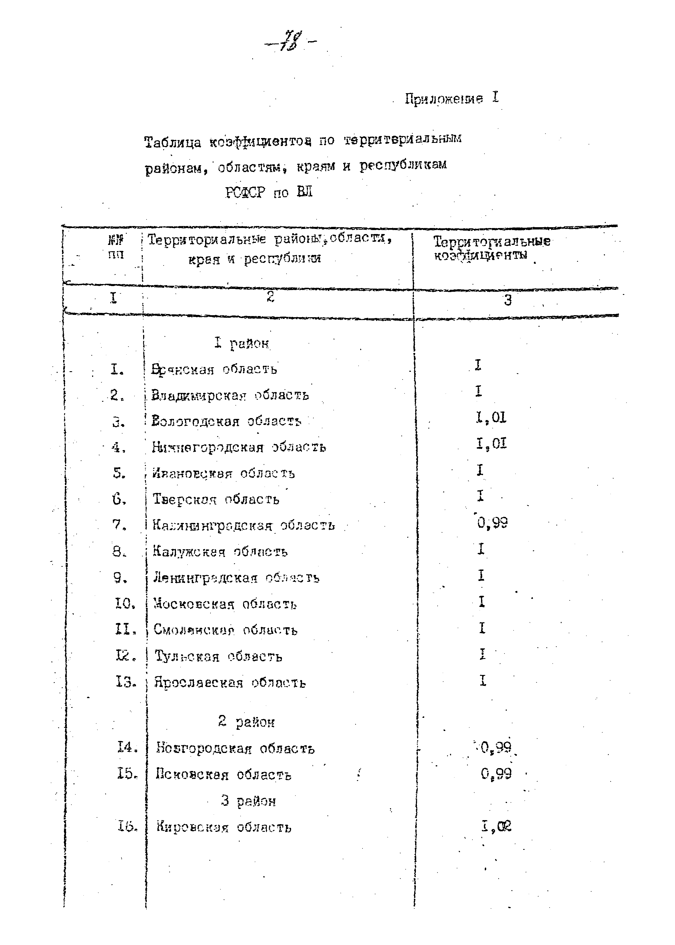 14131 тм-т1