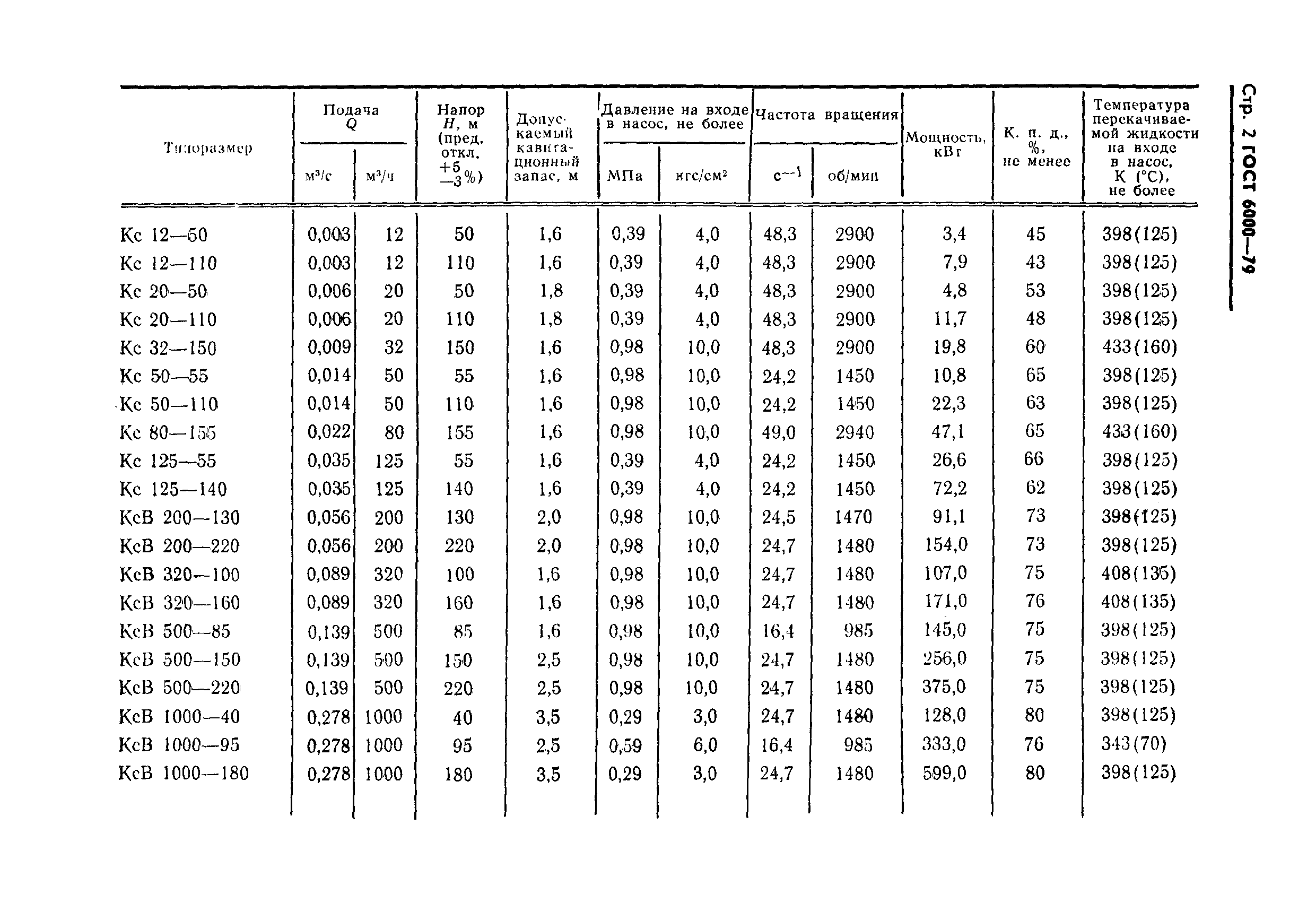 ГОСТ 6000-79