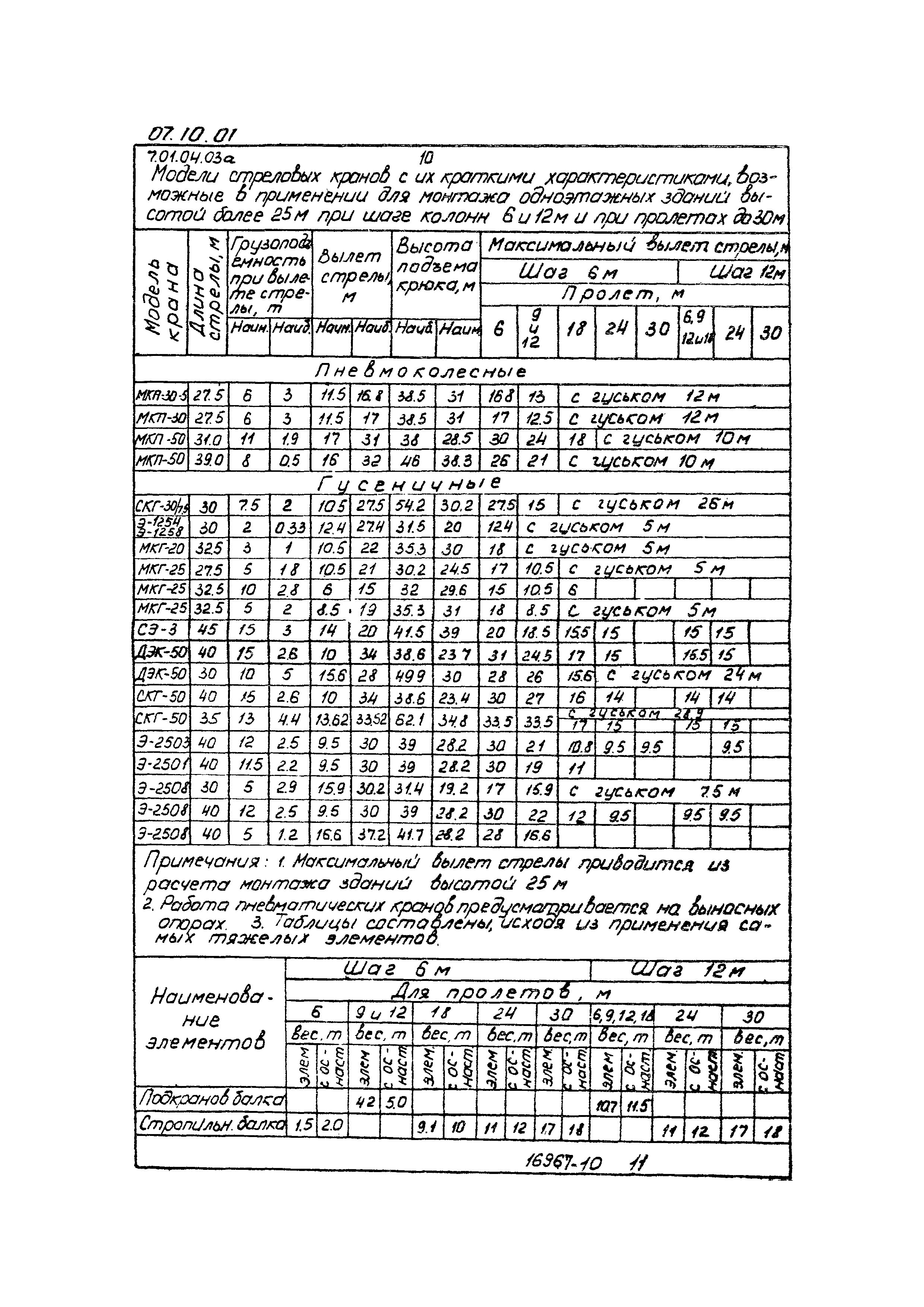 ТТК 07.10.01