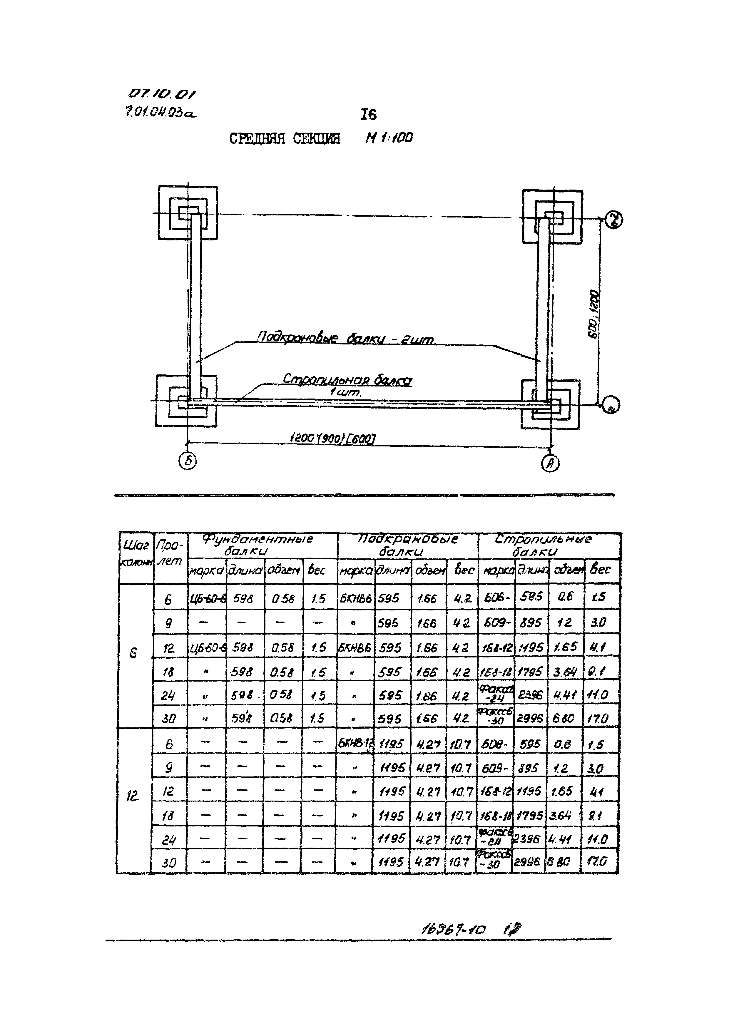 ТТК 07.10.01