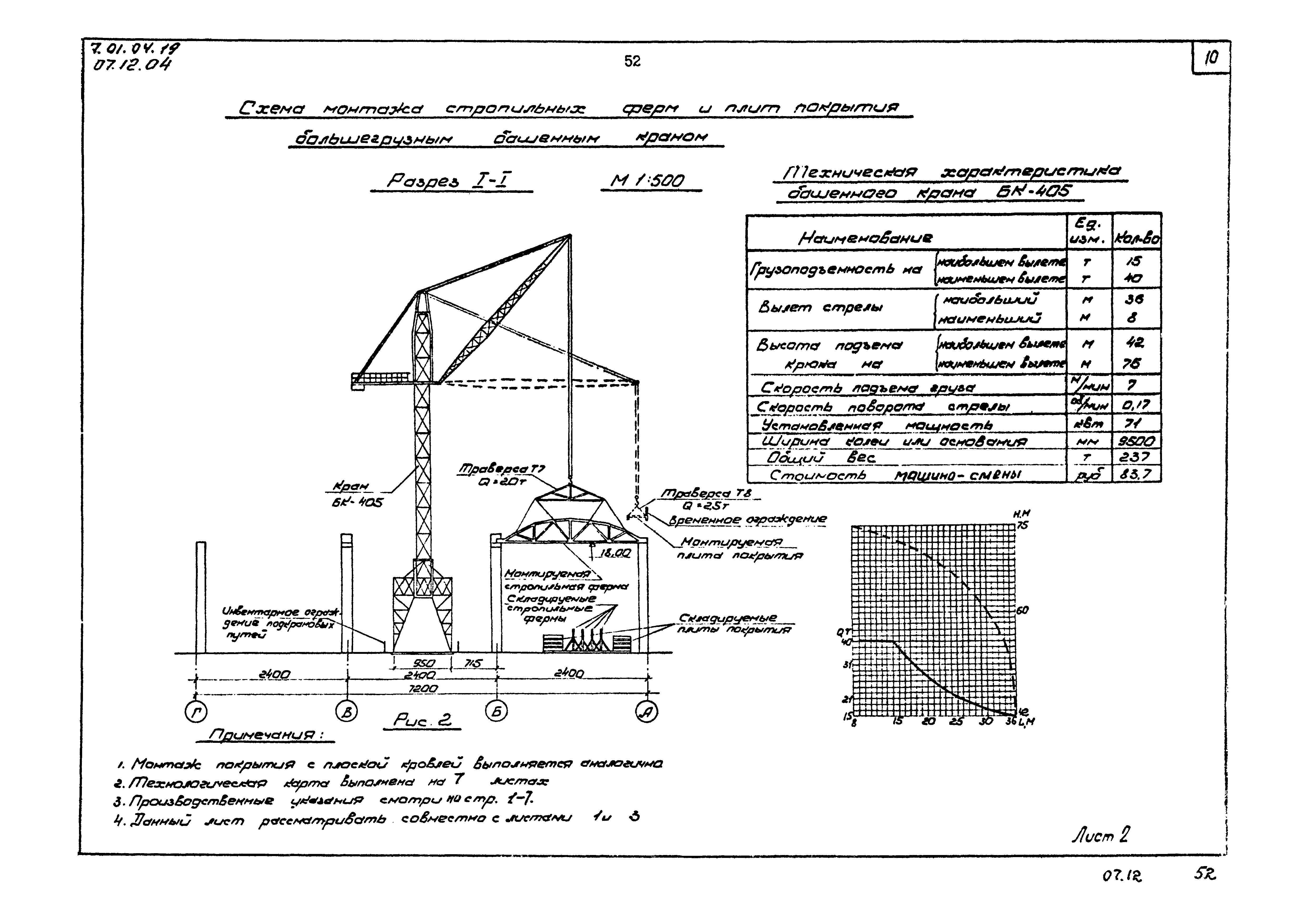 ТТК 07.12.04