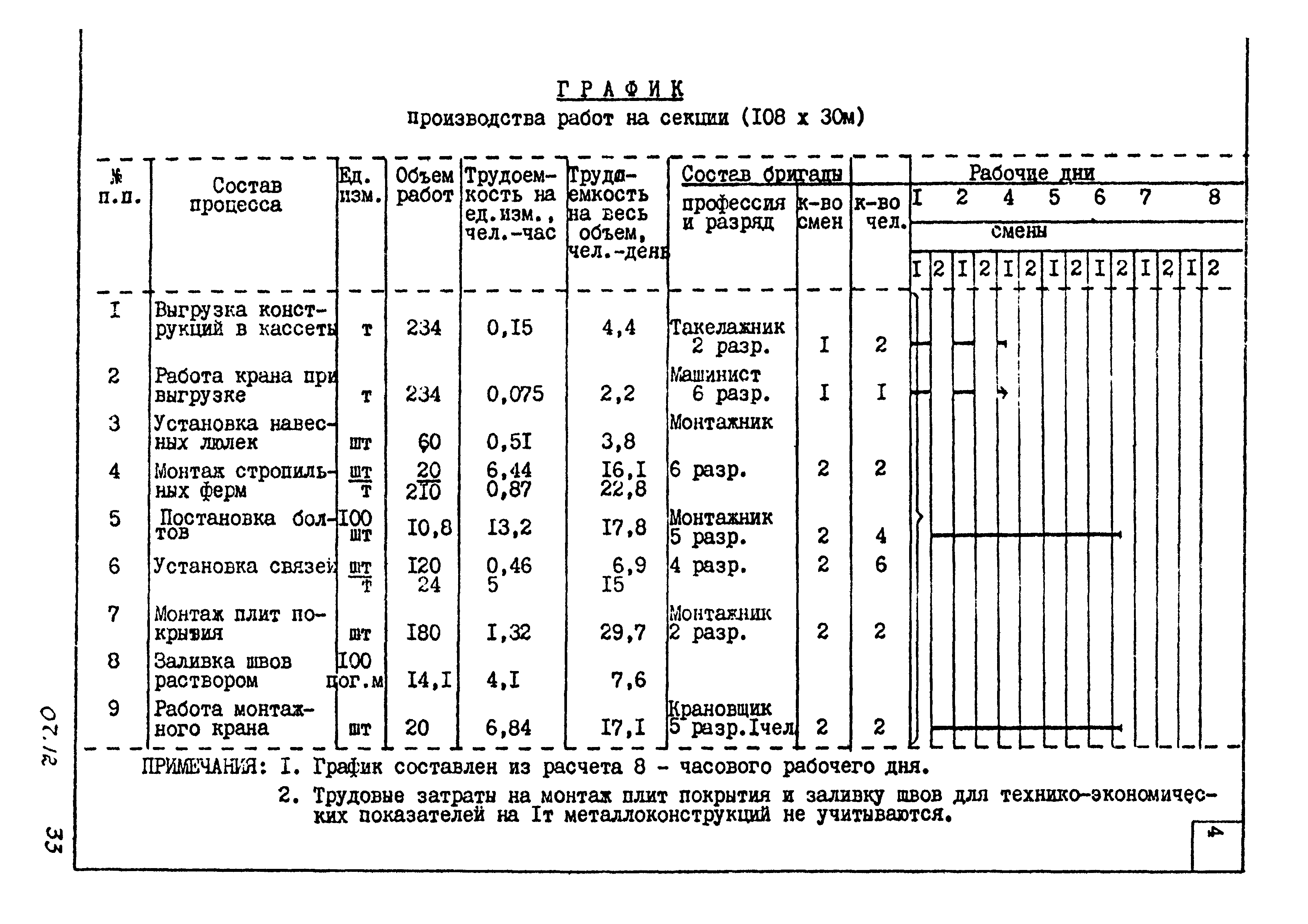 ТТК 07.12.03